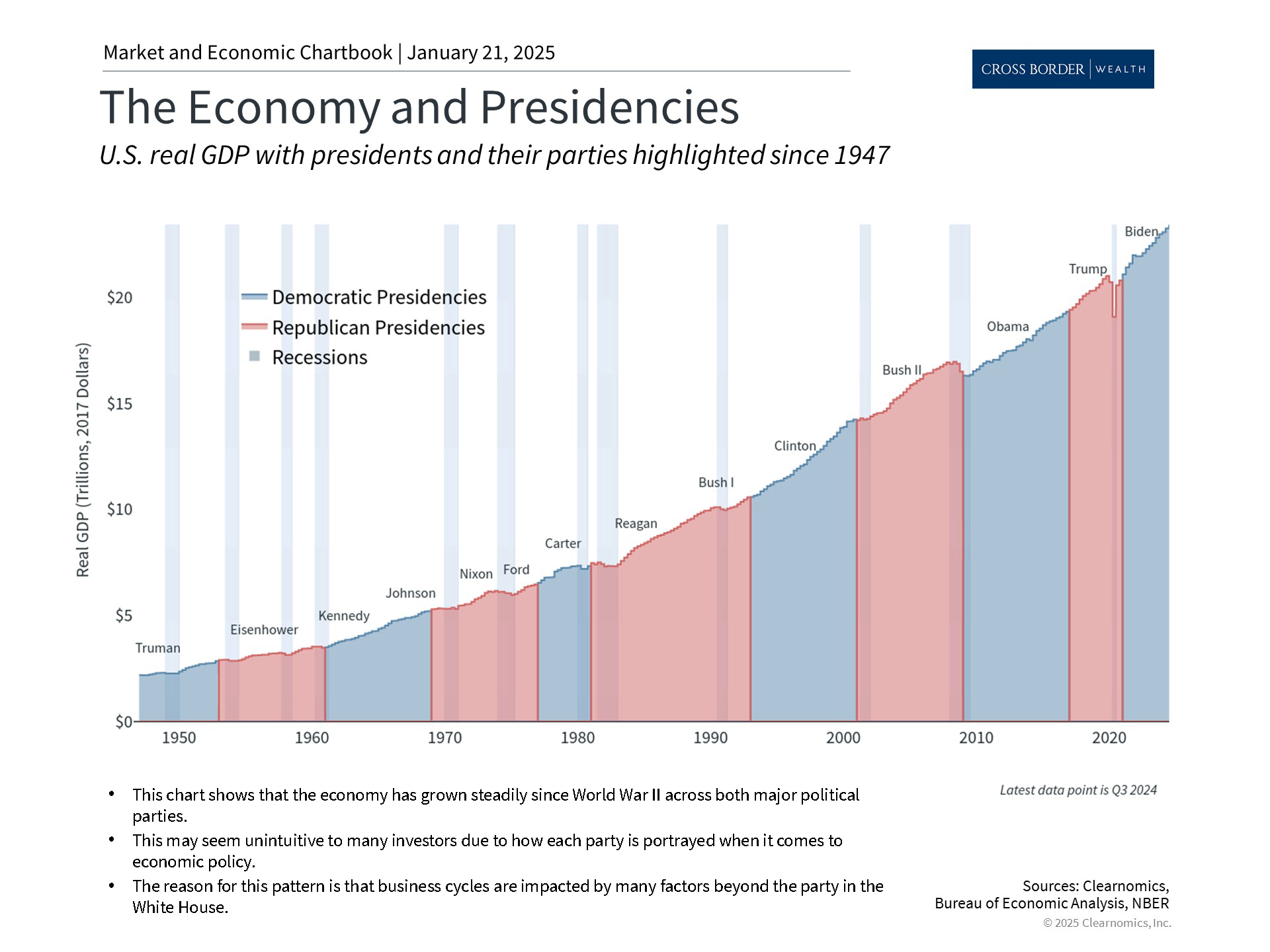 Clearnomics_Chartbook-Andoni_Yturralde_2025-01-21_21-46-42_176854636721_Page_4