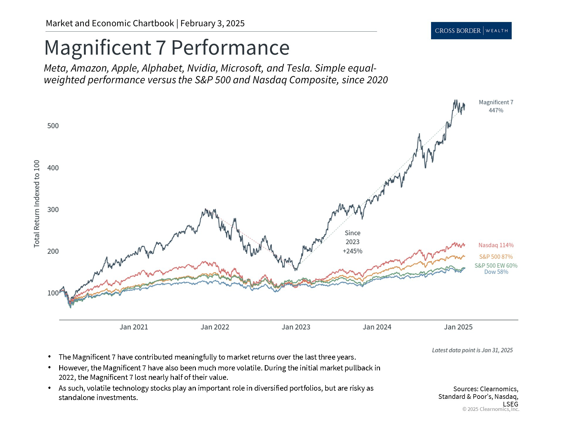 Clearnomics_Chartbook-Andoni_Yturralde_2025-02-03_21-36-49_492901644981_Page_2