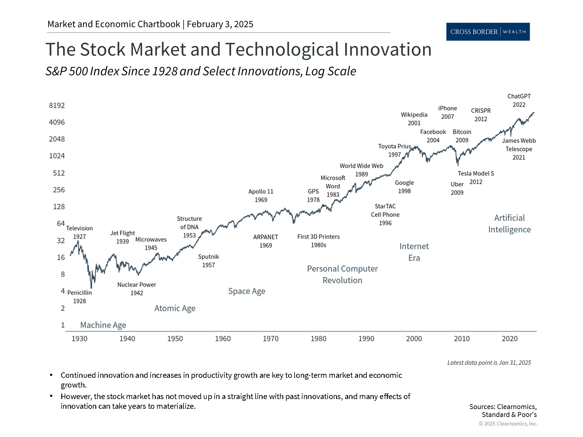 Clearnomics_Chartbook-Andoni_Yturralde_2025-02-03_21-36-49_492901644981_Page_3