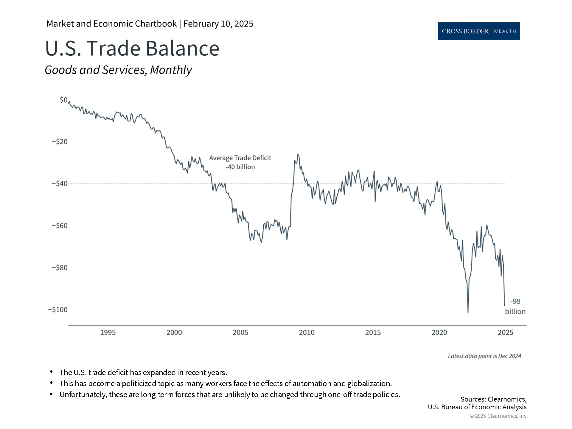 Clearnomics_Chartbook-Andoni_Yturralde_2025-02-10_21-31-56_706784739284_Page_2