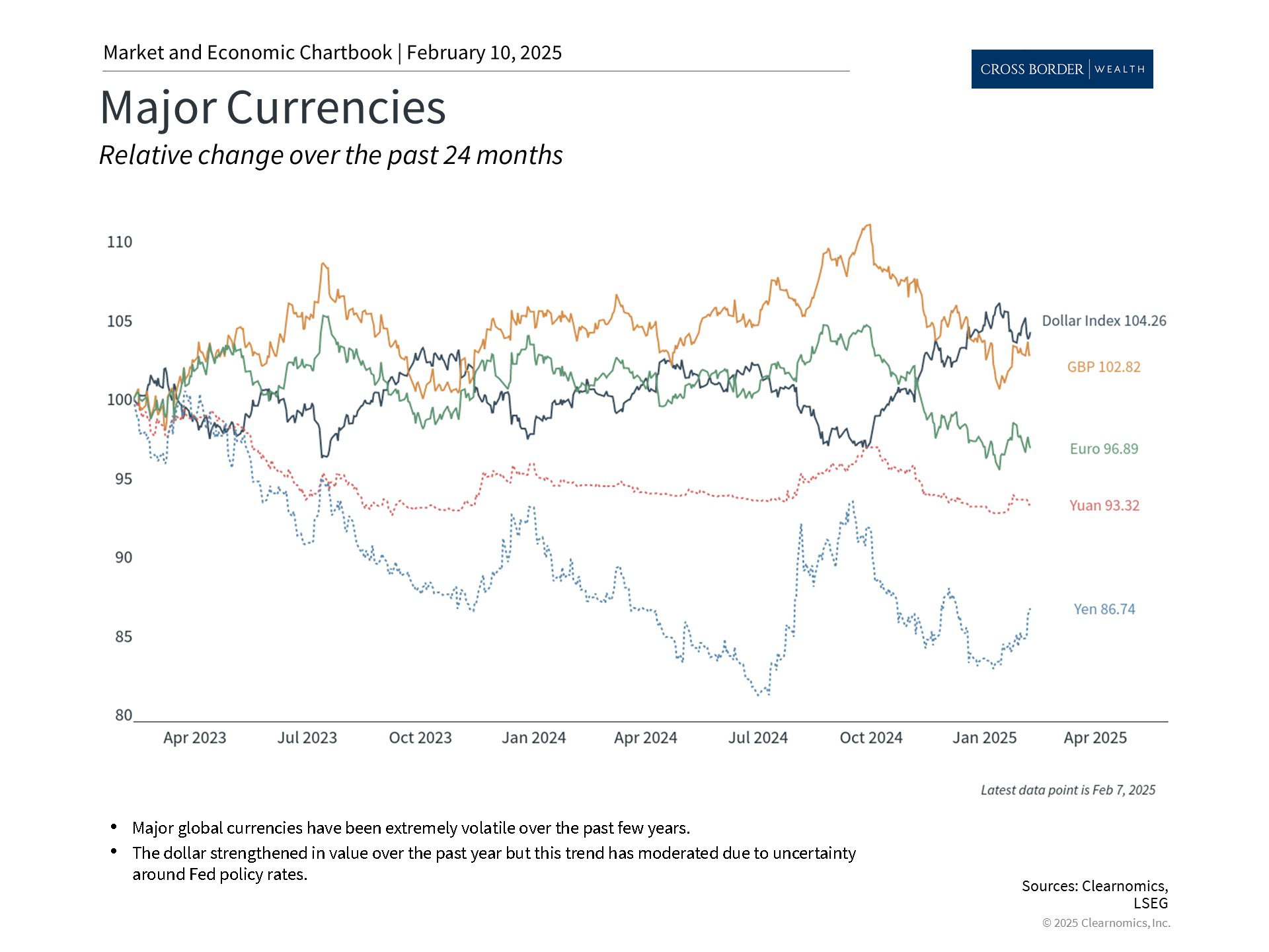 Clearnomics_Chartbook-Andoni_Yturralde_2025-02-10_21-31-56_706784739284_Page_4
