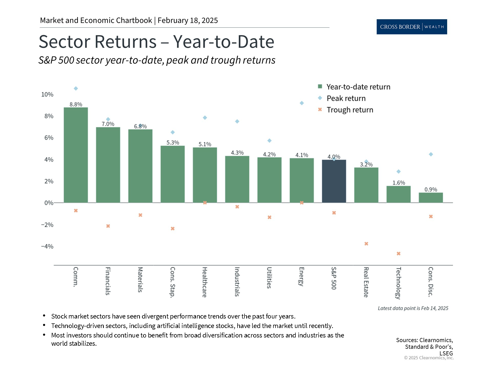 Clearnomics_Chartbook-Andoni_Yturralde_2025-02-18_21-41-47_835238975042_Page_2