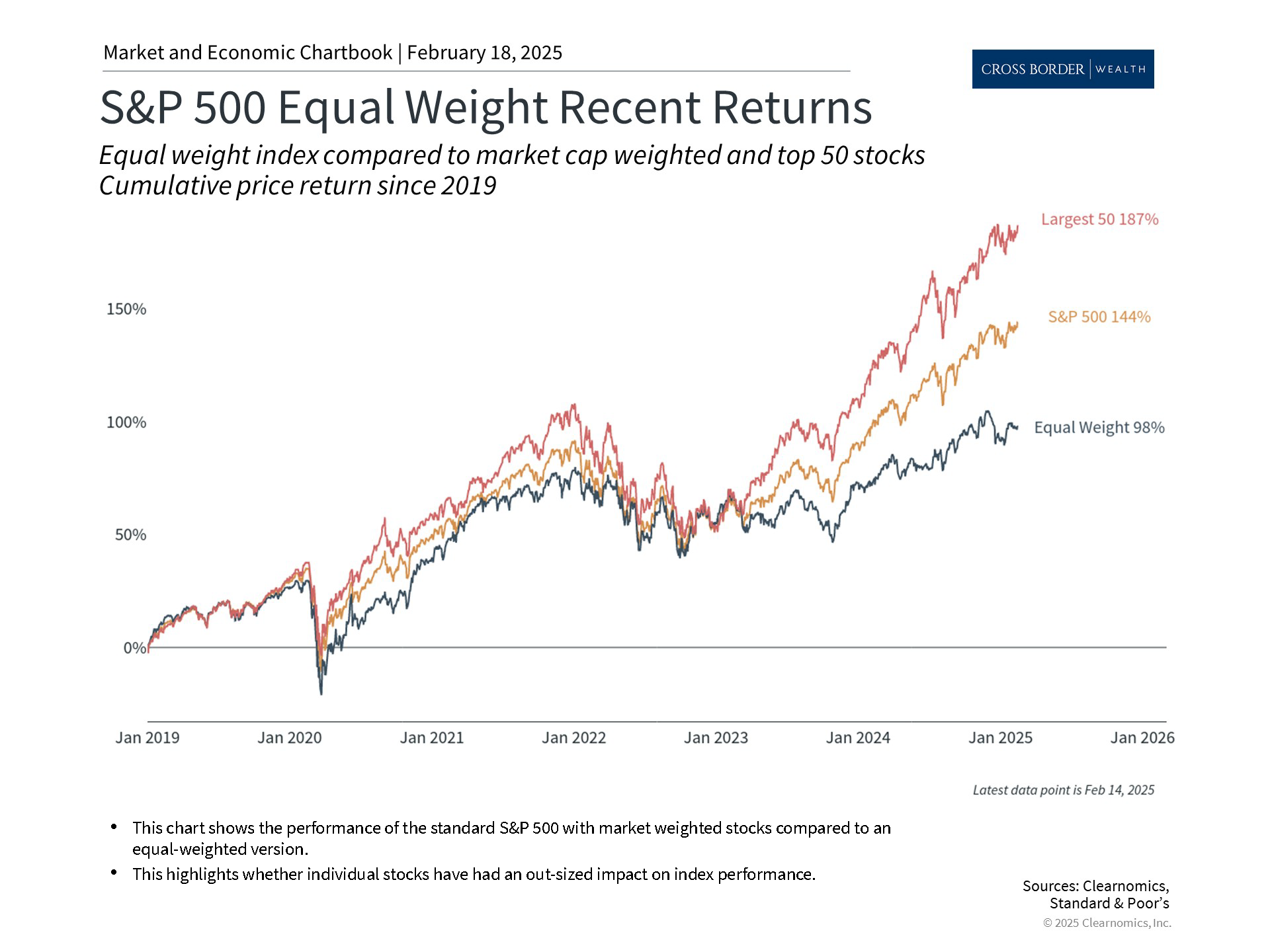Clearnomics_Chartbook-Andoni_Yturralde_2025-02-18_21-41-47_835238975042_Page_3