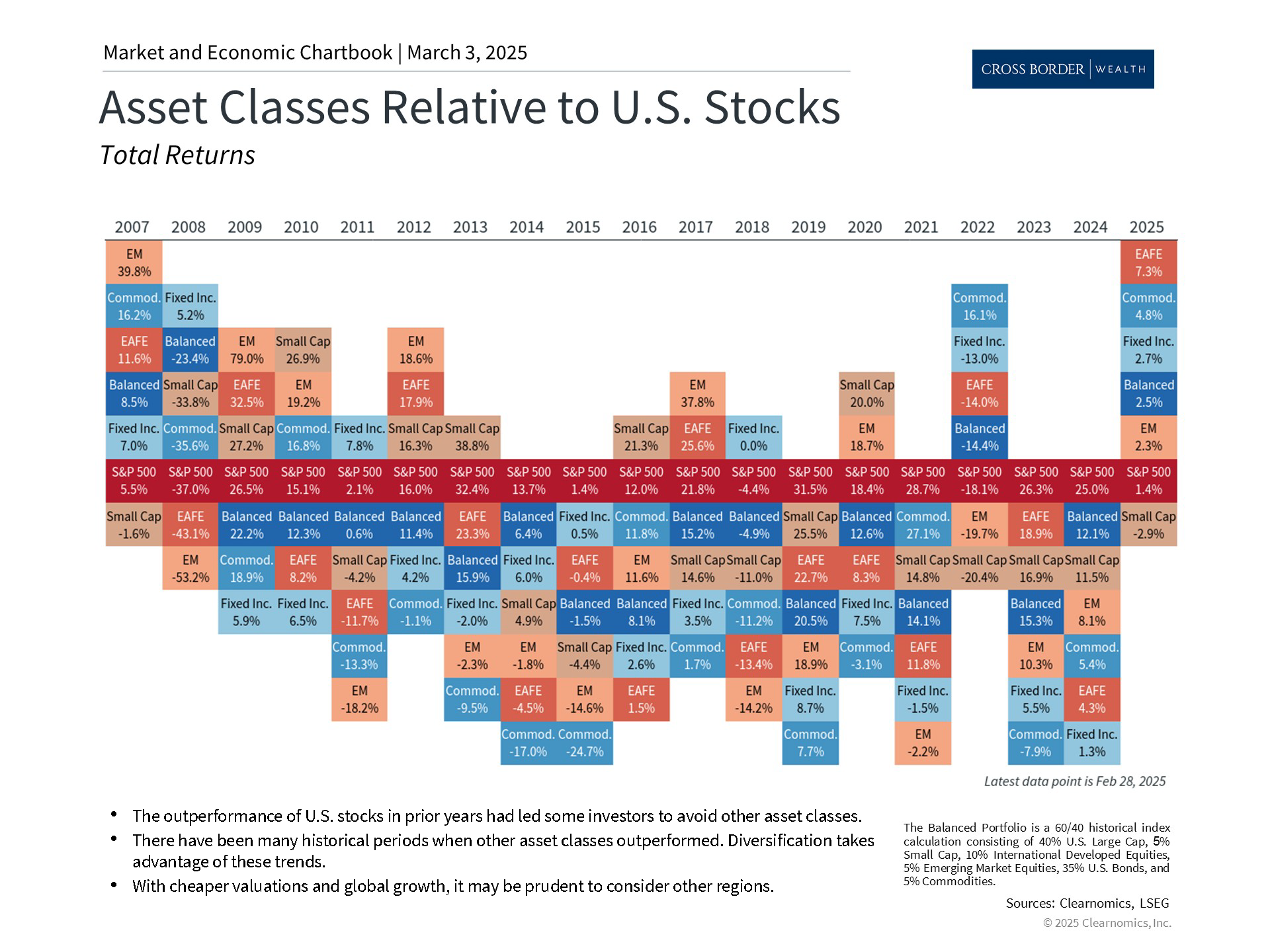 Clearnomics_Chartbook-Andoni_Yturralde_2025-03-03_23-36-30_983223721468_Page_2