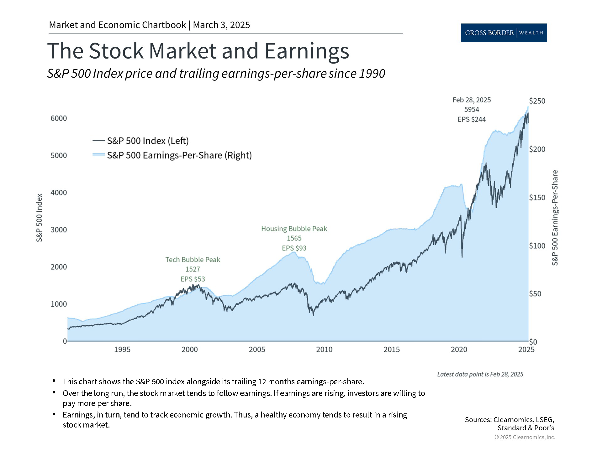 Clearnomics_Chartbook-Andoni_Yturralde_2025-03-03_23-36-30_983223721468_Page_4