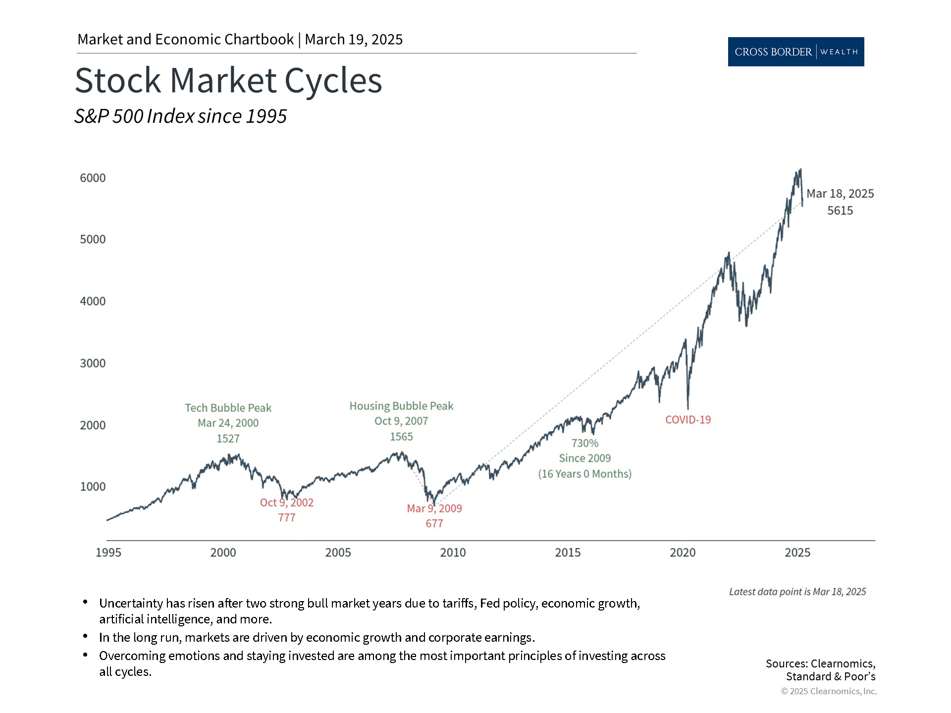 Clearnomics_Chartbook-Andoni_Yturralde_2025-03-20_00-08-27_235090246477_Page_3