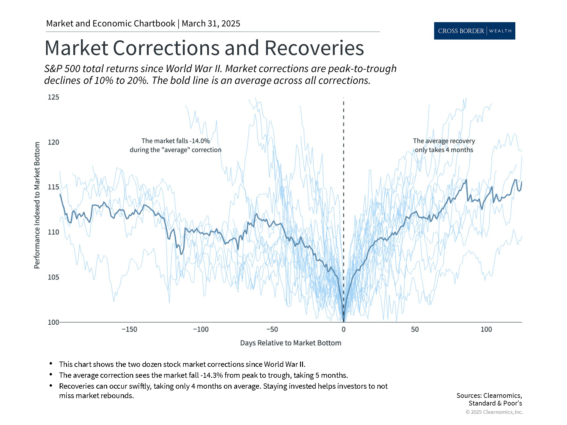 Clearnomics_Chartbook-Andoni_Yturralde_2025-03-31_22-31-21_868980382758_Page_2