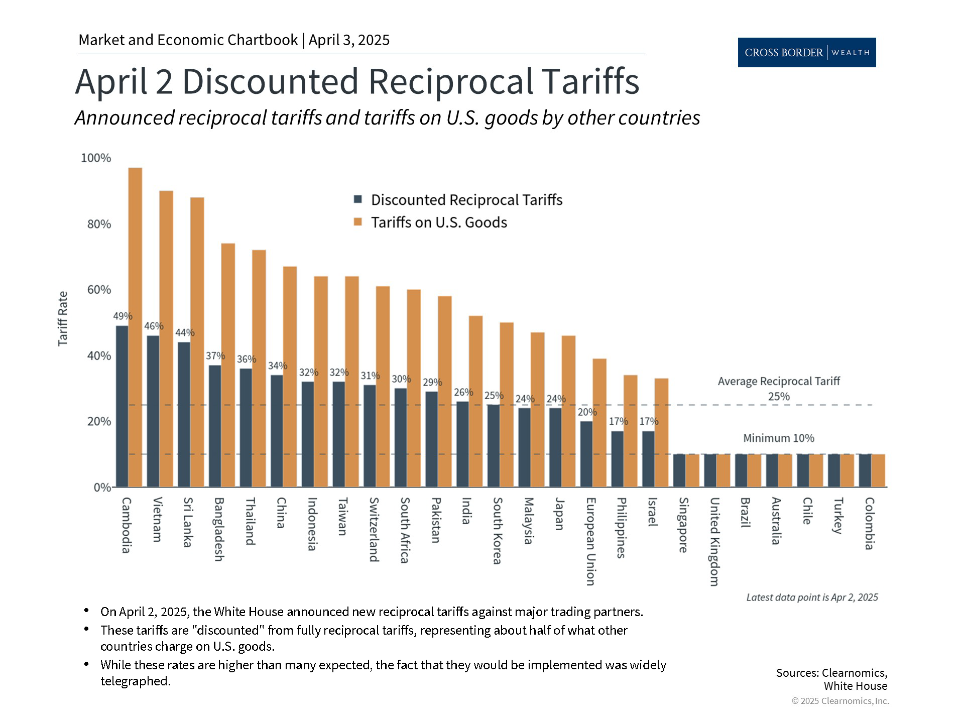 Clearnomics_Chartbook-Andoni_Yturralde_2025-04-03_22-15-51_247117772908_Page_2