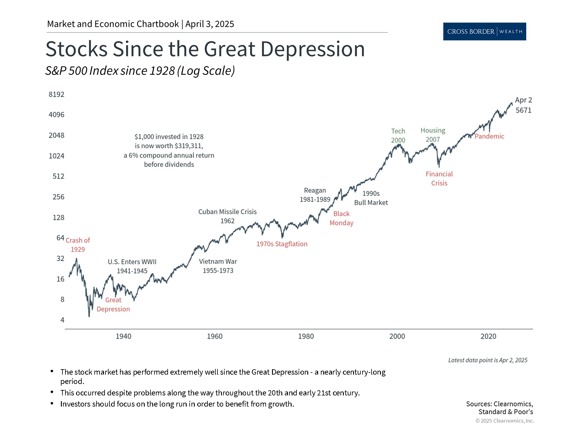 Clearnomics_Chartbook-Andoni_Yturralde_2025-04-03_22-15-51_247117772908_Page_4