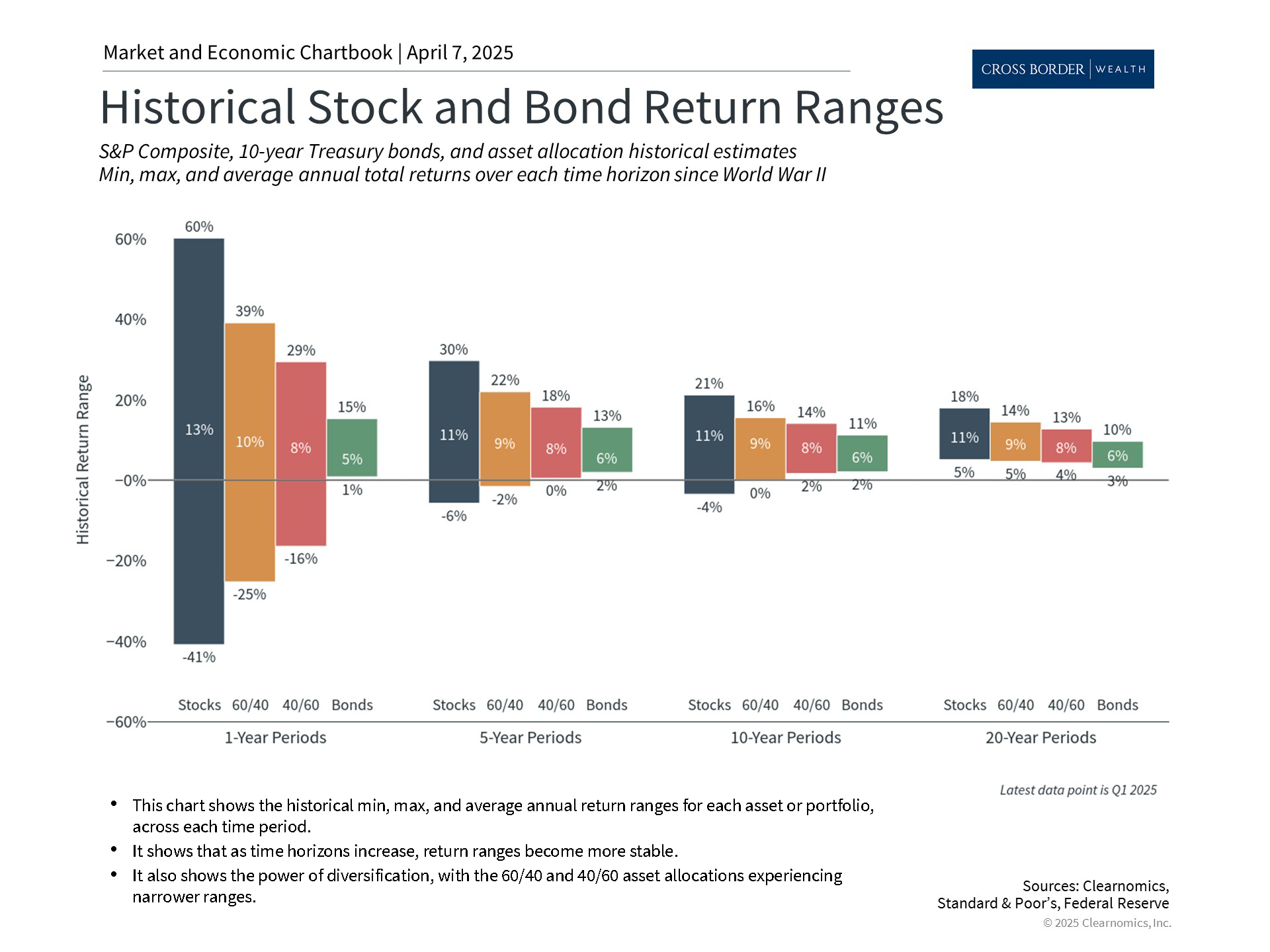 Clearnomics_Chartbook-Andoni_Yturralde_2025-04-07_22-42-11_220655943161_Page_2