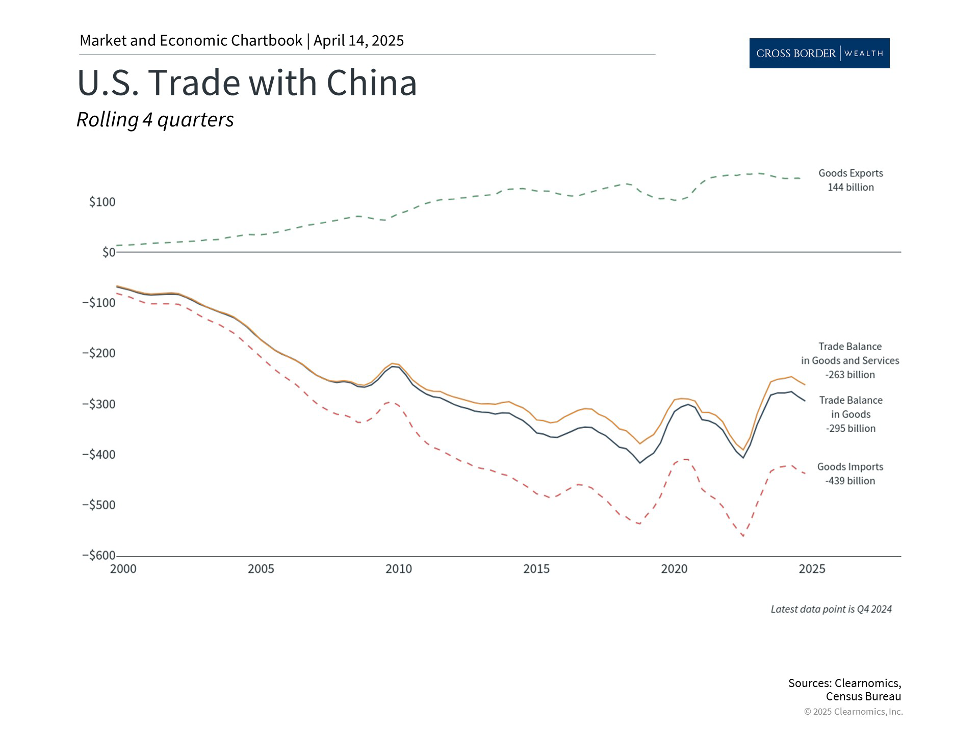 Clearnomics_Chartbook-Andoni_Yturralde_2025-04-14_22-34-08_31767519864_Page_2