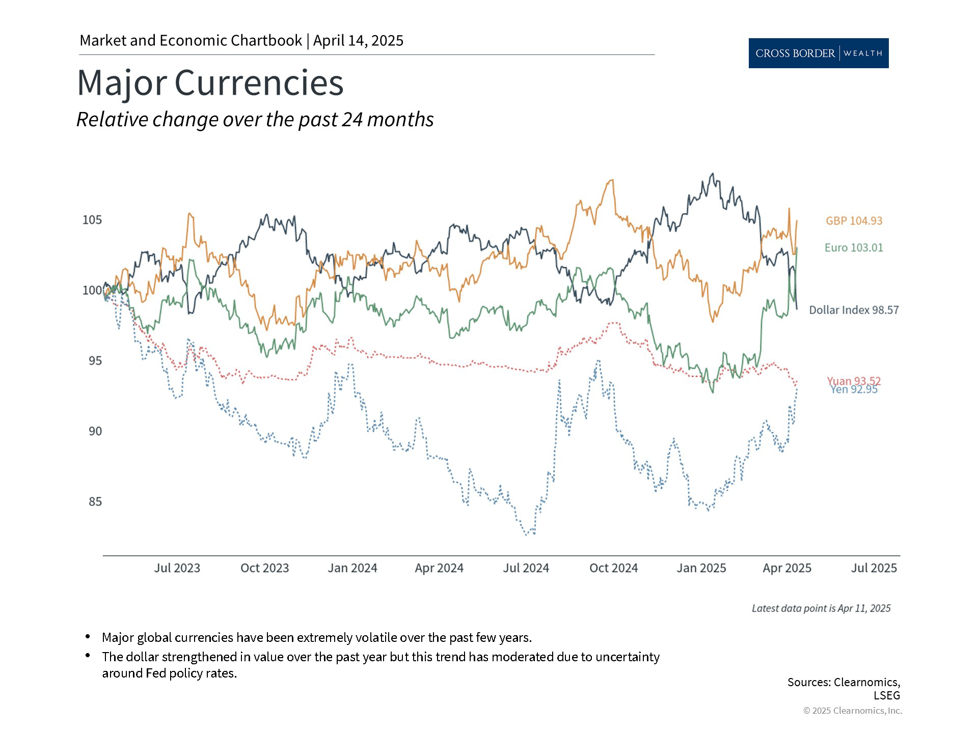 Clearnomics_Chartbook-Andoni_Yturralde_2025-04-14_22-34-08_31767519864_Page_3