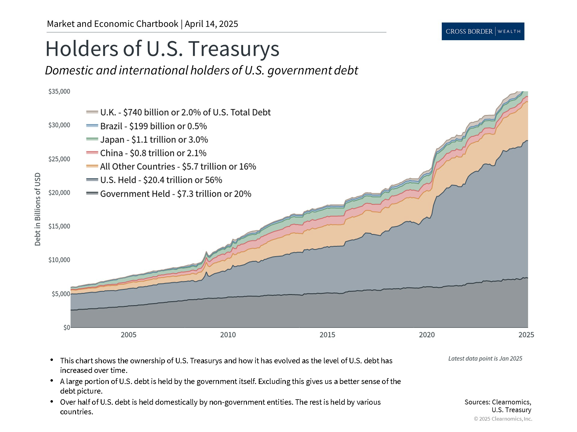 Clearnomics_Chartbook-Andoni_Yturralde_2025-04-14_22-34-08_31767519864_Page_4