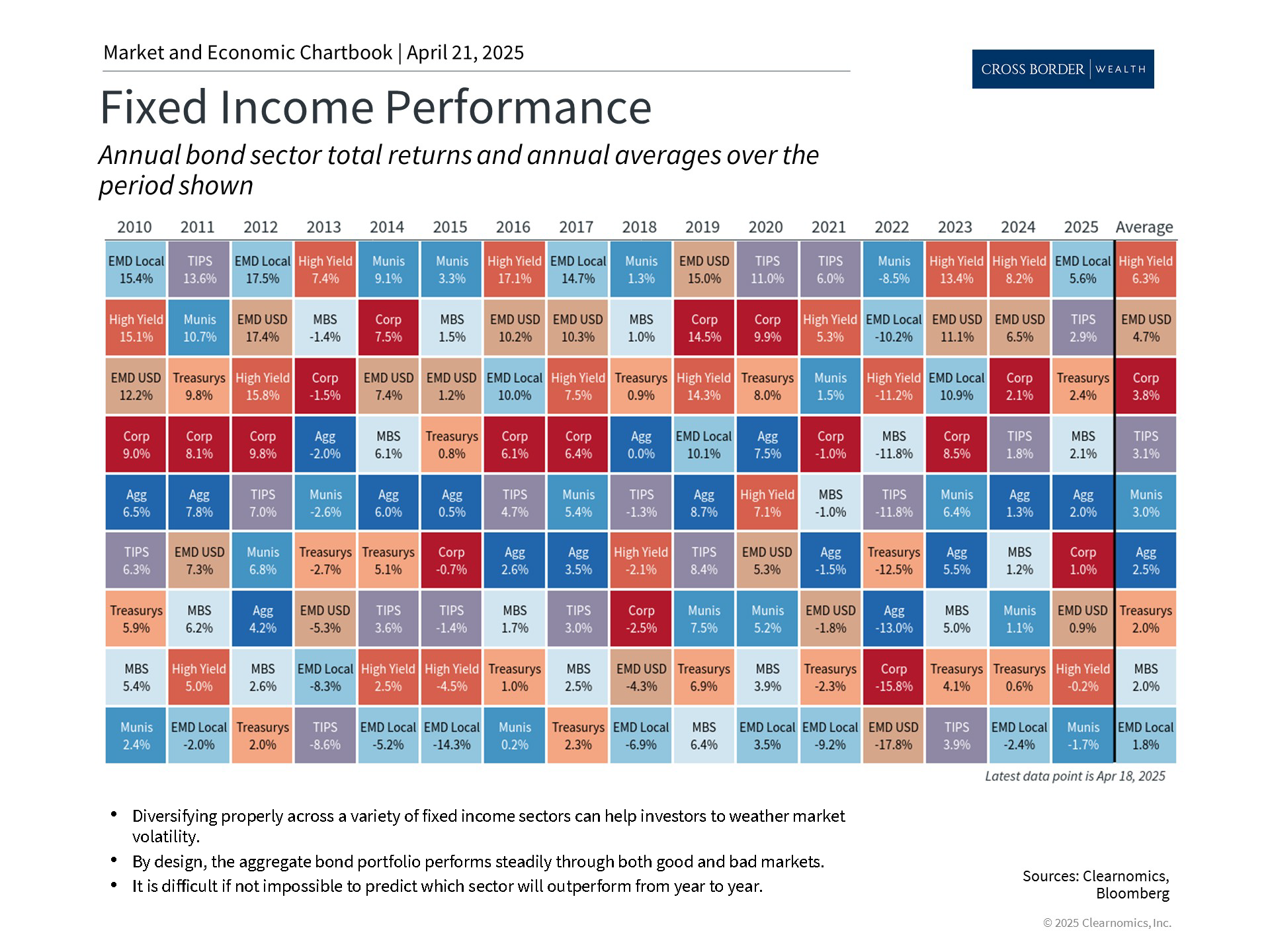 Clearnomics_Chartbook-Andoni_Yturralde_2025-04-21_22-33-48_423434205586_Page_3