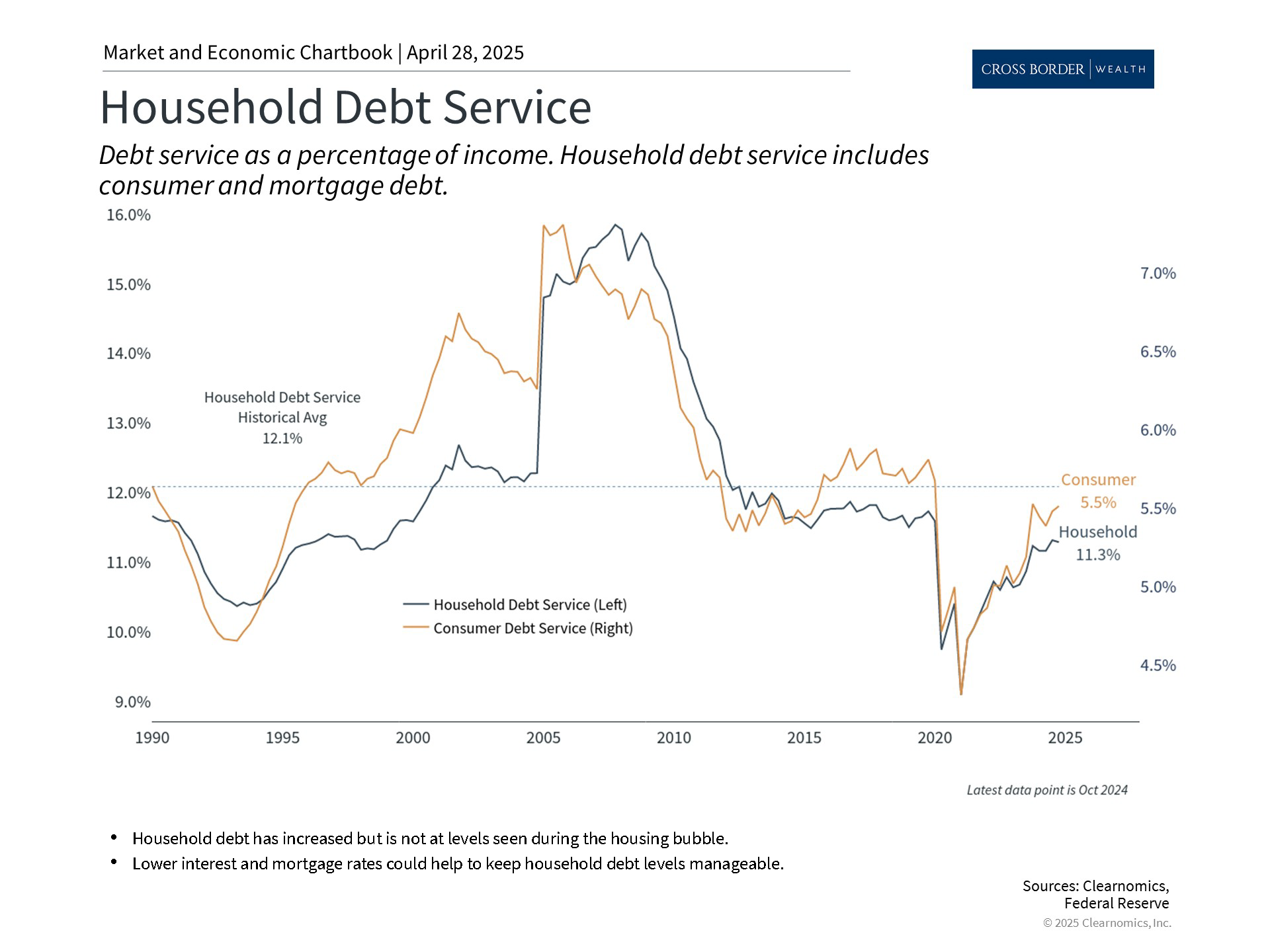 Clearnomics_Chartbook-Andoni_Yturralde_2025-04-28_22-28-43_15620553371_Page_4