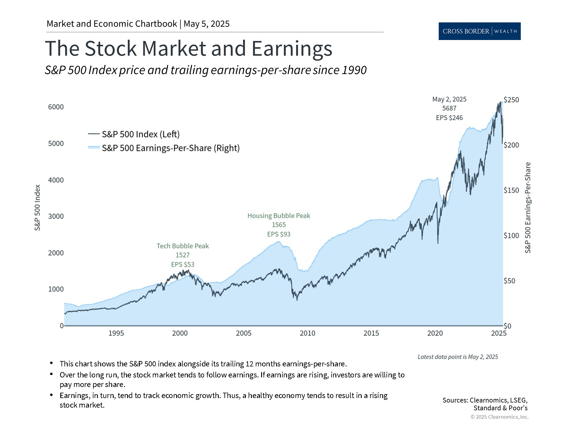 Clearnomics_Chartbook-Andoni_Yturralde_2025-05-05_22-54-44_756027783974_Page_3