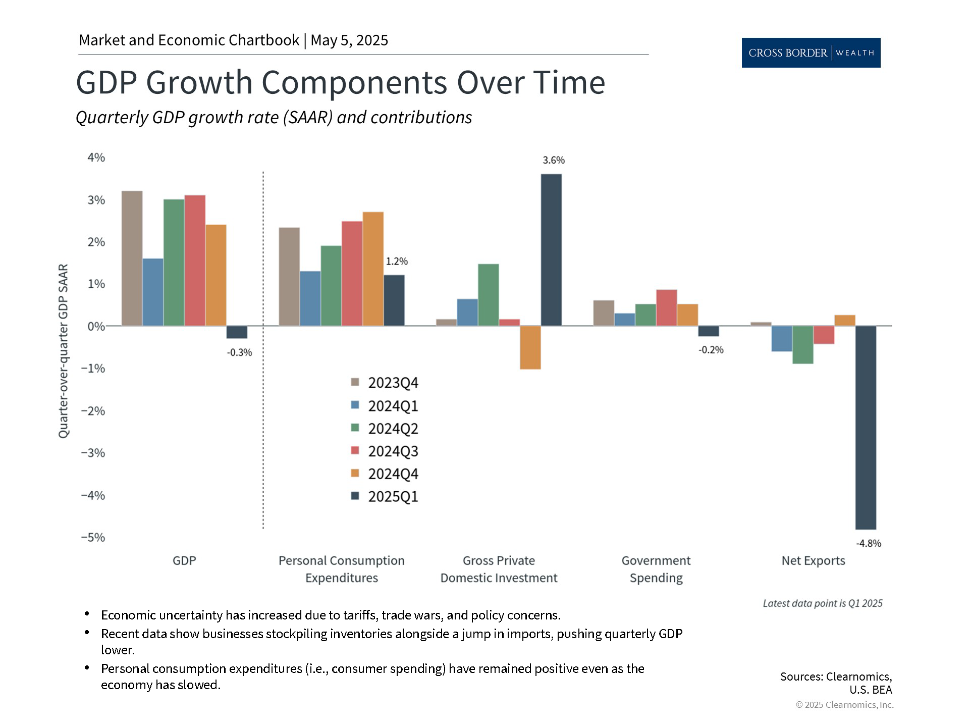Clearnomics_Chartbook-Andoni_Yturralde_2025-05-06_00-19-31_373920440143_Page_3