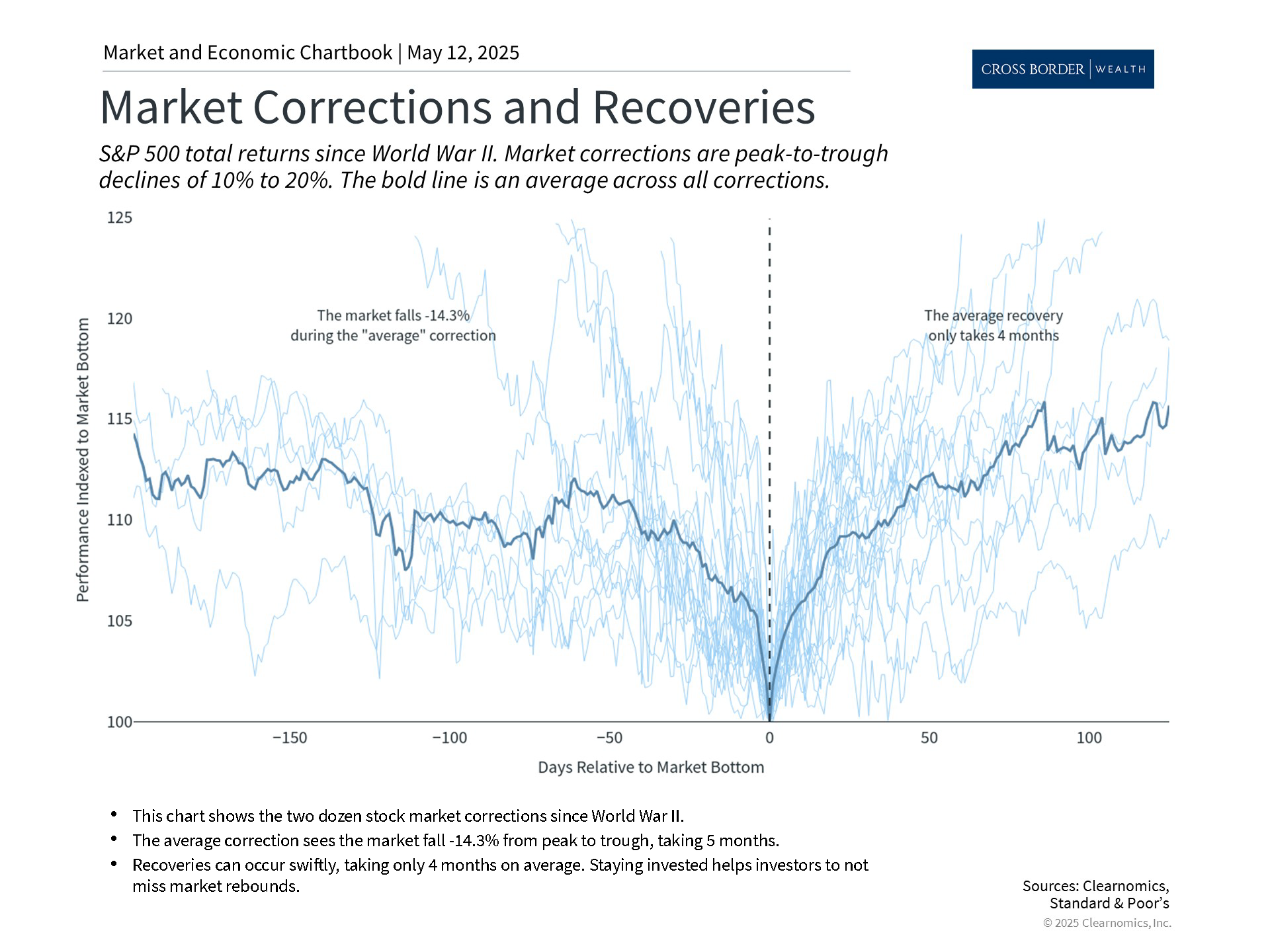 Clearnomics_Chartbook-Andoni_Yturralde_2025-05-12_22-25-06_720966711602_Page_4
