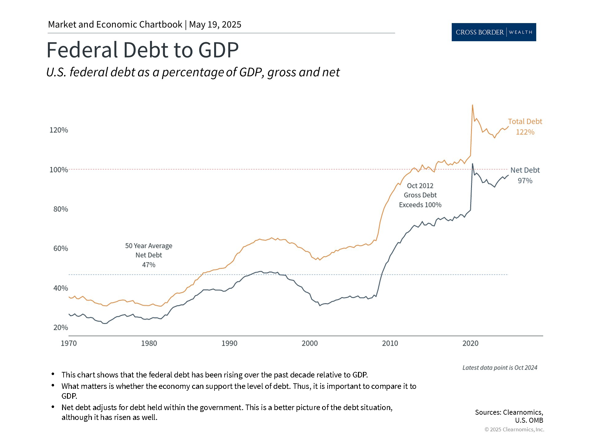 Clearnomics_Chartbook-Andoni_Yturralde_2025-05-19_22-29-53_484125414584_Page_2