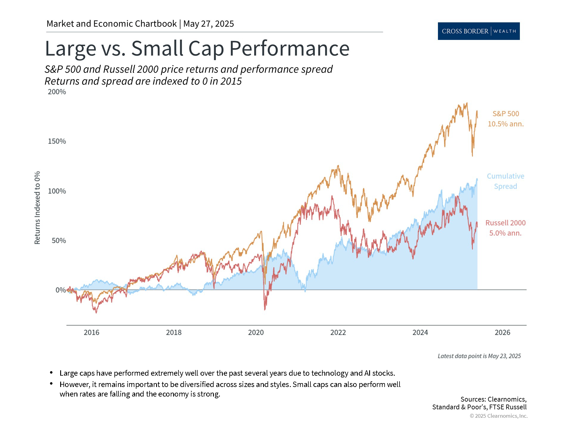 Clearnomics_Chartbook-Andoni_Yturralde_2025-05-27_22-26-44_549008170772_Page_2