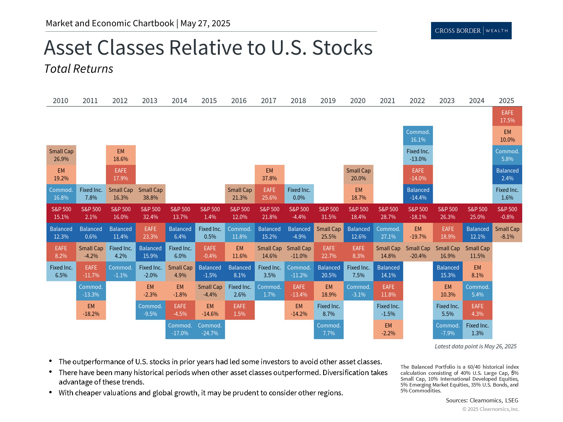 Clearnomics_Chartbook-Andoni_Yturralde_2025-05-27_22-26-44_549008170772_Page_4