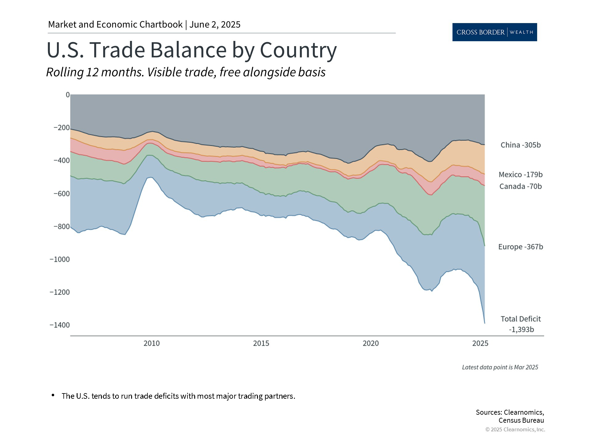 Clearnomics_Chartbook-Andoni_Yturralde_2025-06-02_22-45-42_158225148997_Page_3