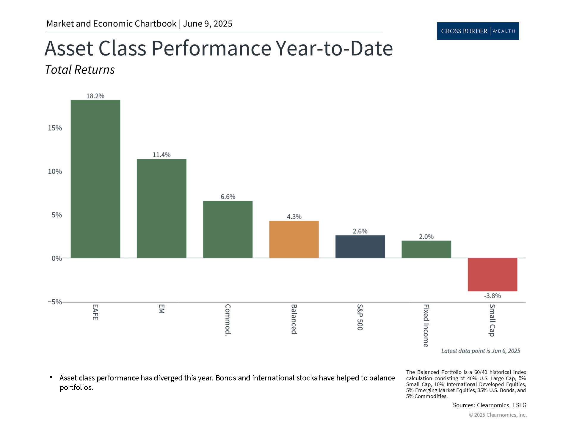 Clearnomics_Chartbook-Andoni_Yturralde_2025-06-09_22-13-57_622512337788_Page_4