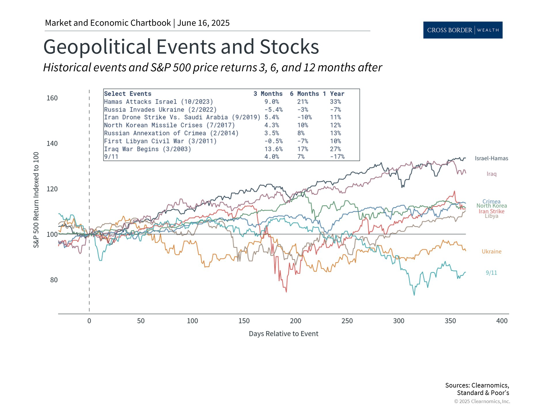 Clearnomics_Chartbook-Andoni_Yturralde_2025-06-16_22-16-52_415072259793_Page_2