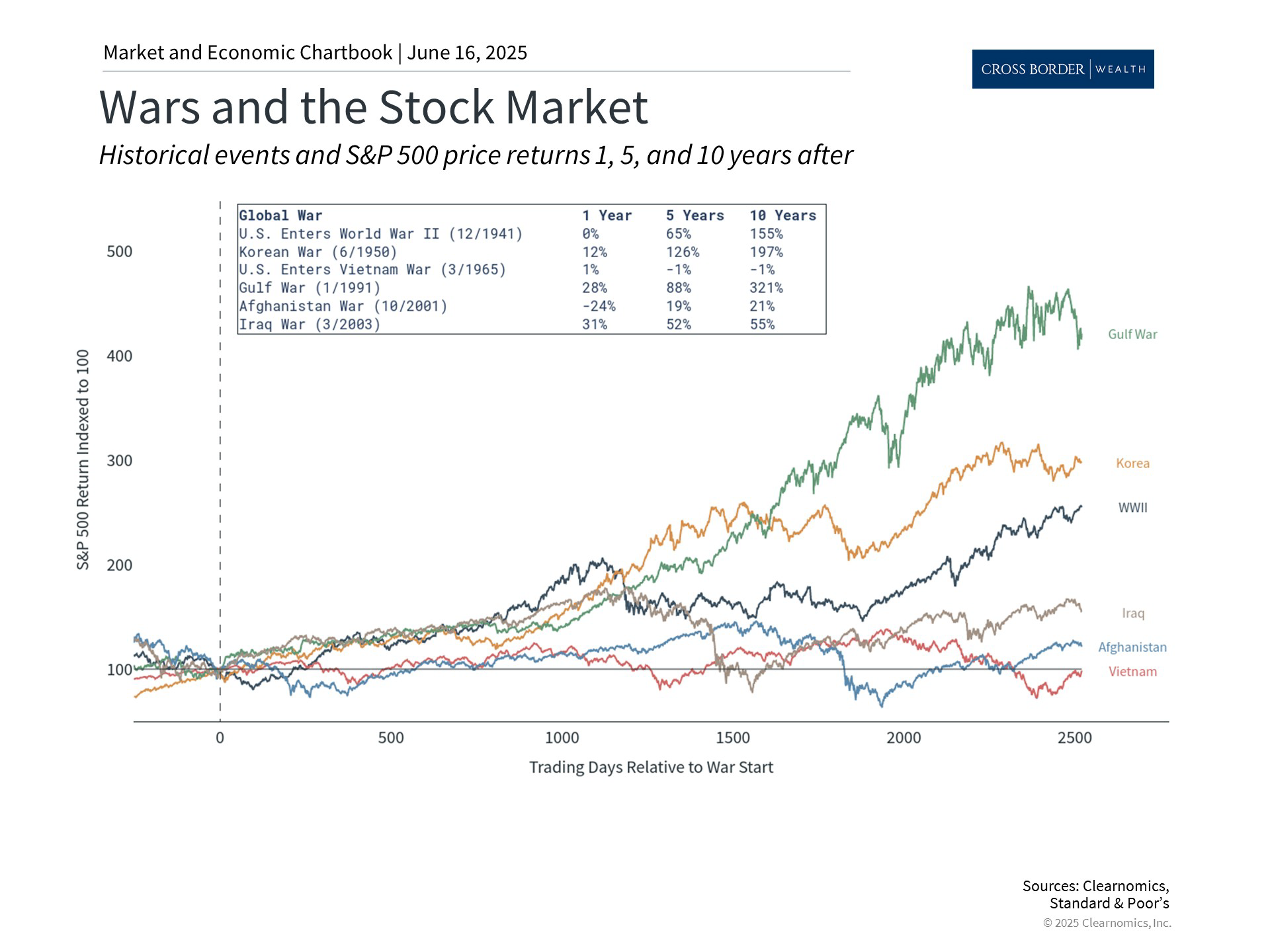 Clearnomics_Chartbook-Andoni_Yturralde_2025-06-16_22-16-52_415072259793_Page_4