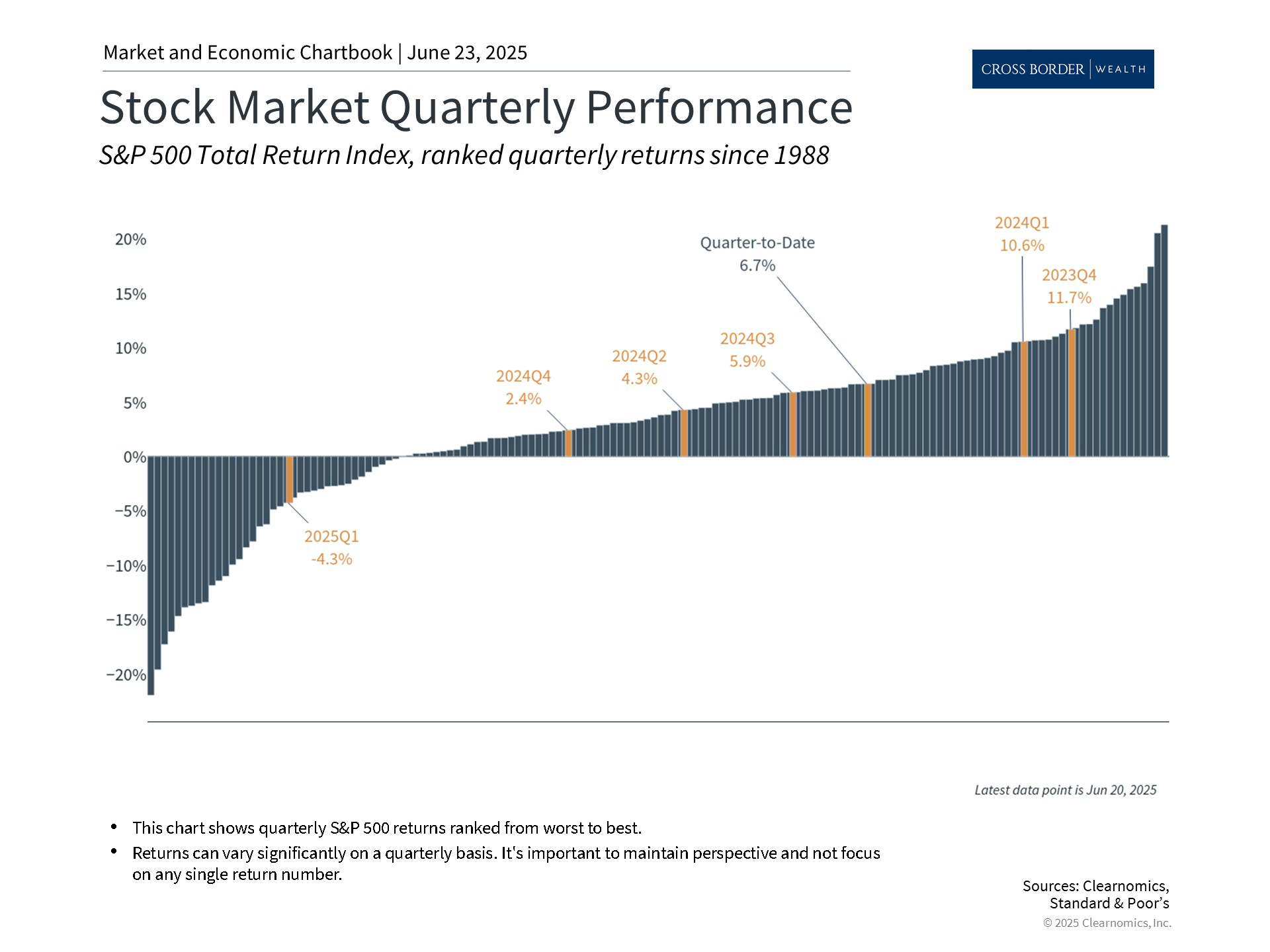 Clearnomics_Chartbook-Andoni_Yturralde_2025-06-23_22-49-49_953693775708_Page_2