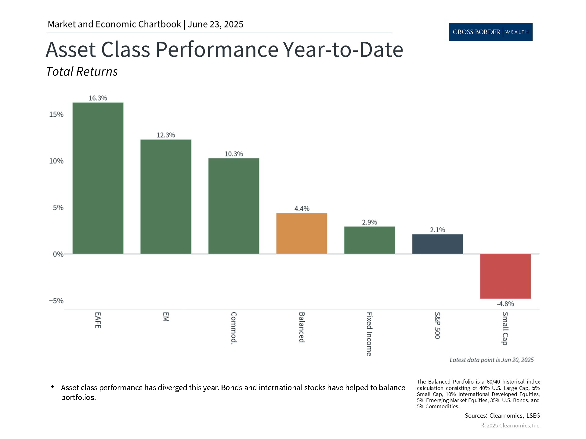 Clearnomics_Chartbook-Andoni_Yturralde_2025-06-23_22-49-49_953693775708_Page_5