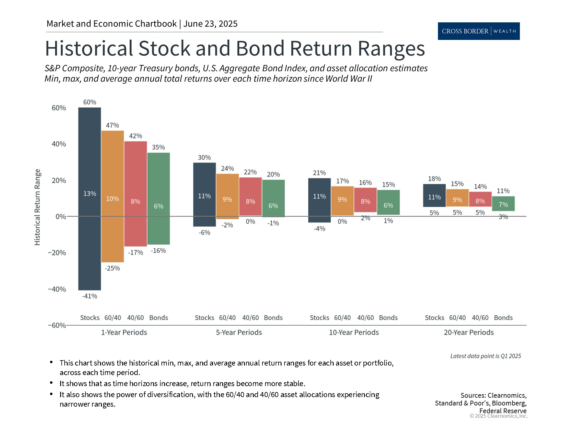 Clearnomics_Chartbook-Andoni_Yturralde_2025-06-23_22-49-49_953693775708_Page_6