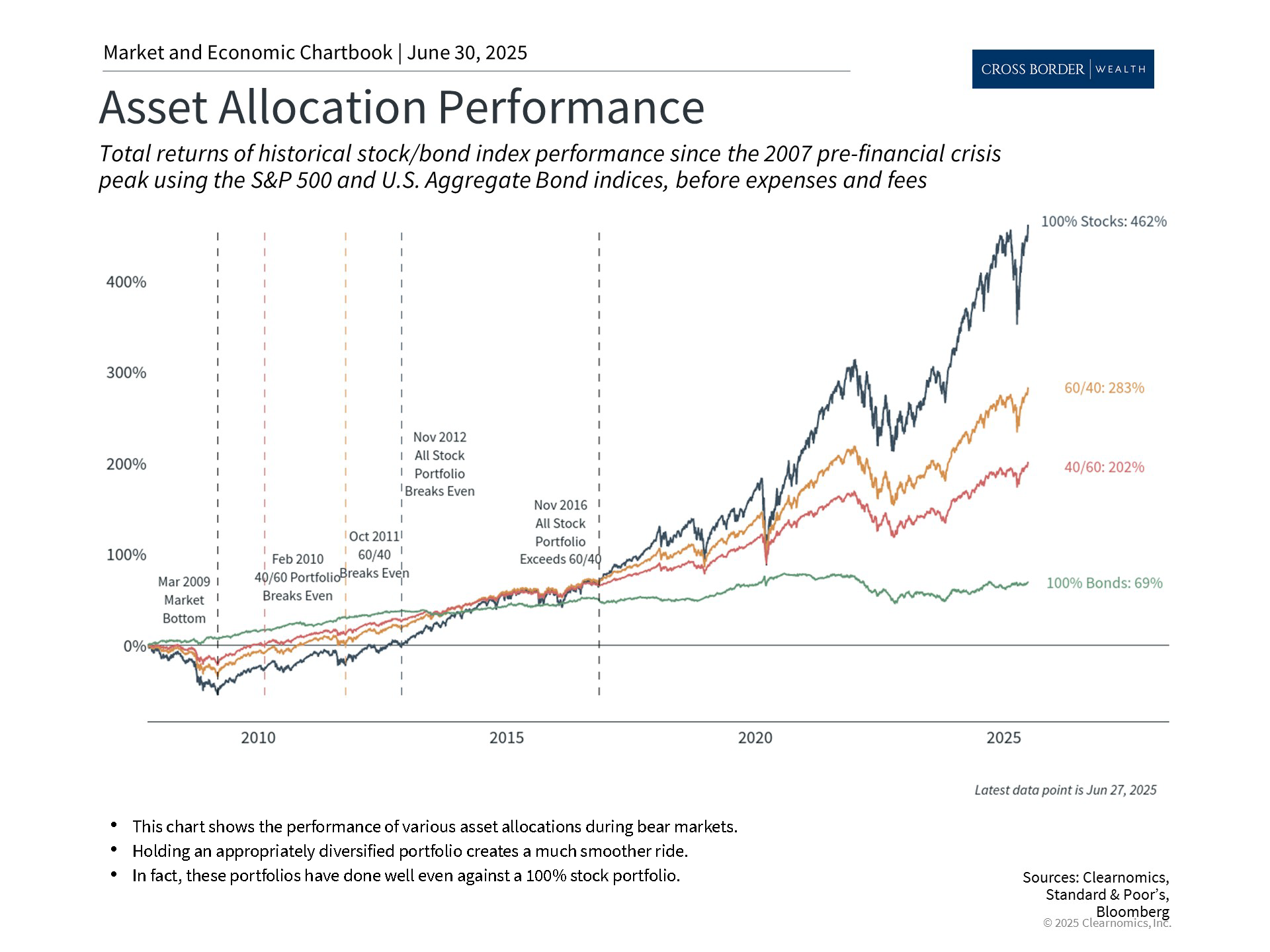 Clearnomics_Chartbook-Andoni_Yturralde_2025-06-30_22-29-32_111923159427_Page_4