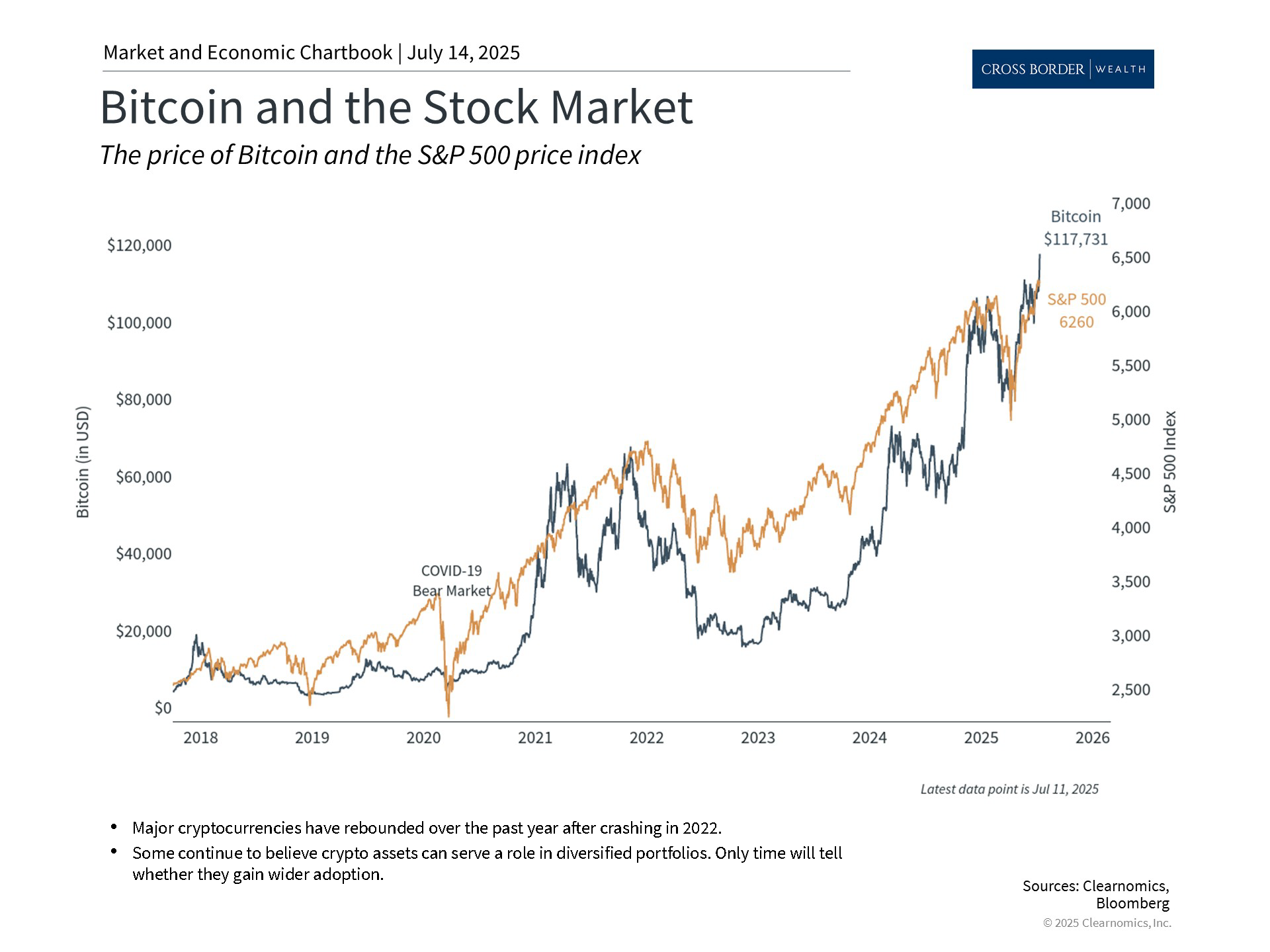 Clearnomics_Chartbook-Andoni_Yturralde_2025-07-14_22-43-48_730506608698_Page_2