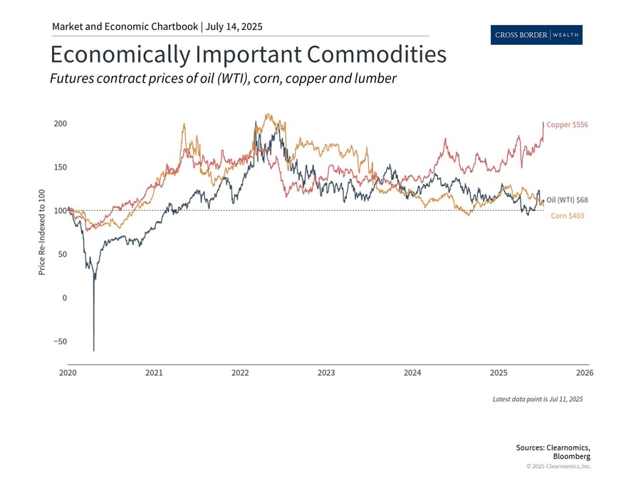 Clearnomics_Chartbook-Andoni_Yturralde_2025-07-14_22-43-48_730506608698_Page_3