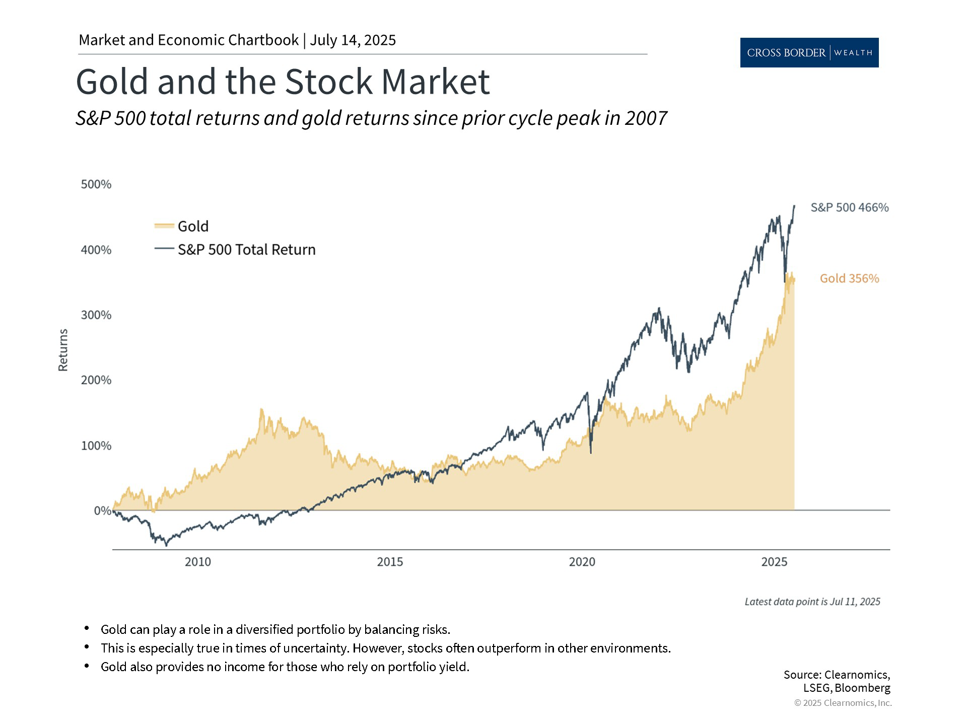 Clearnomics_Chartbook-Andoni_Yturralde_2025-07-14_22-43-48_730506608698_Page_4