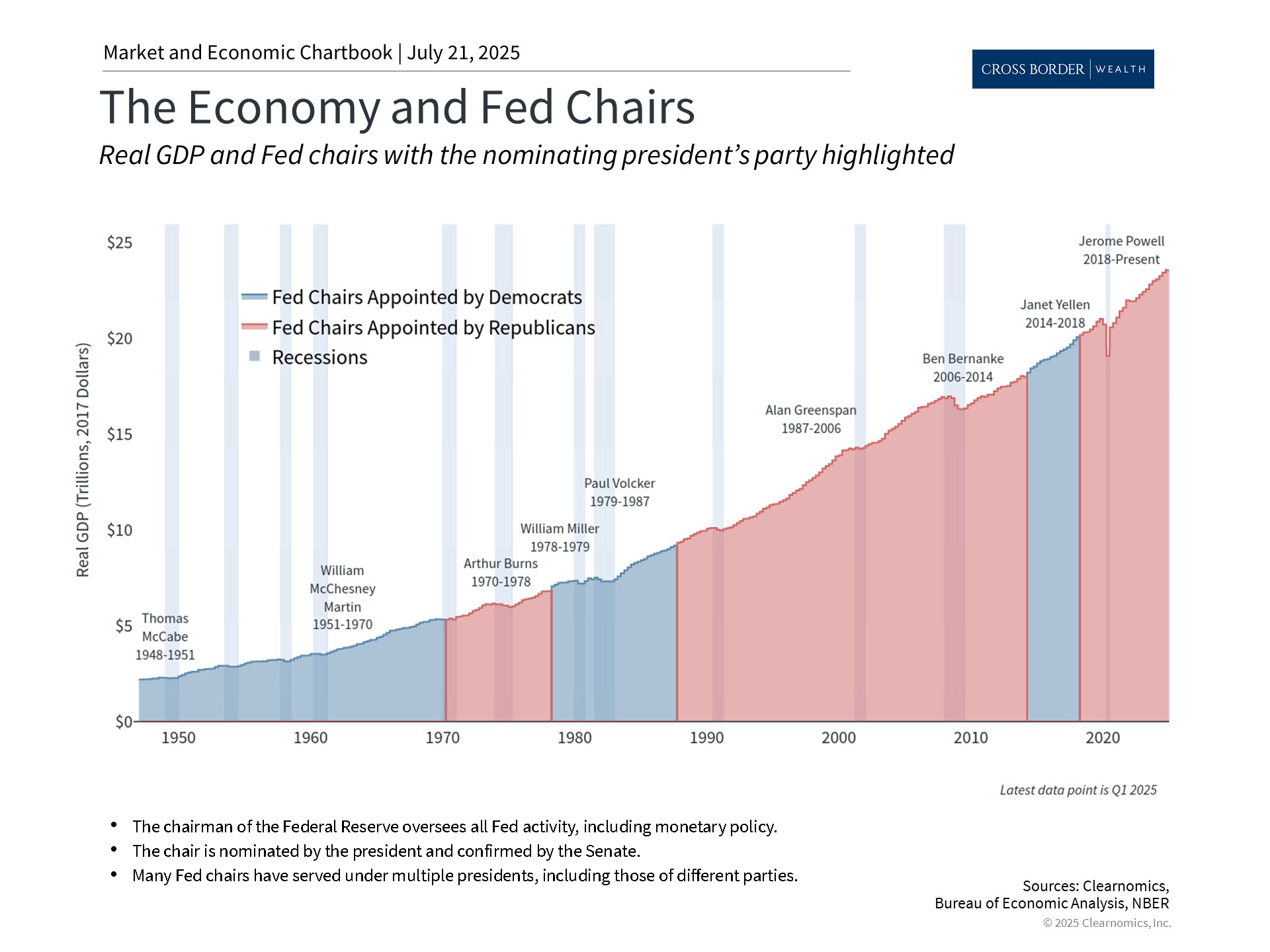 Clearnomics_Chartbook-Andoni_Yturralde_2025-07-21_22-47-01_202919048622_Page_2