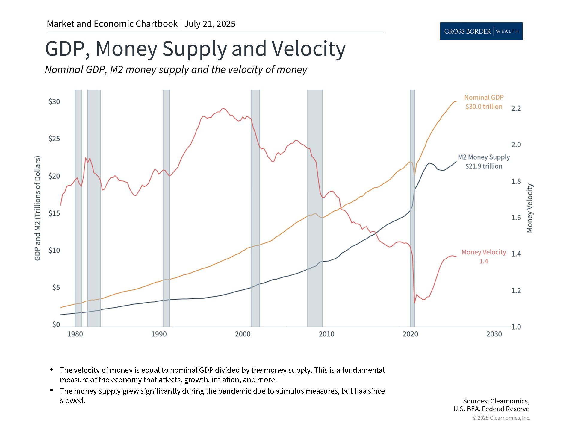 Clearnomics_Chartbook-Andoni_Yturralde_2025-07-21_22-47-01_202919048622_Page_3