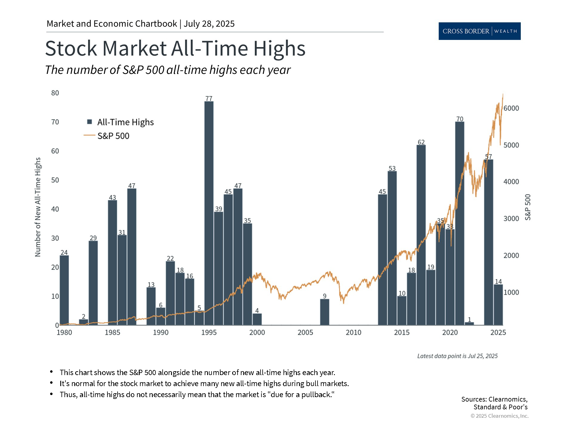 Clearnomics_Chartbook-Andoni_Yturralde_2025-07-28_22-47-19_676779899197_Page_3