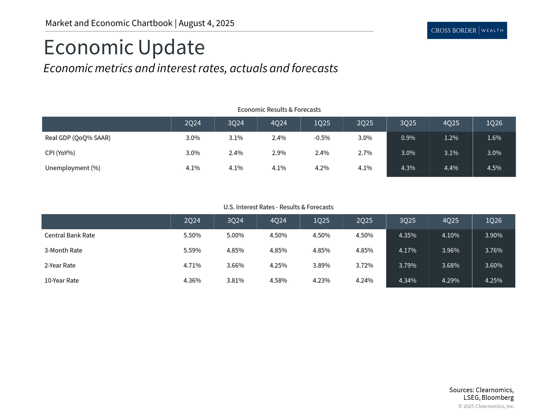 Clearnomics_Chartbook-Andoni_Yturralde_2025-08-04_23-32-55_843075316490_Page_3