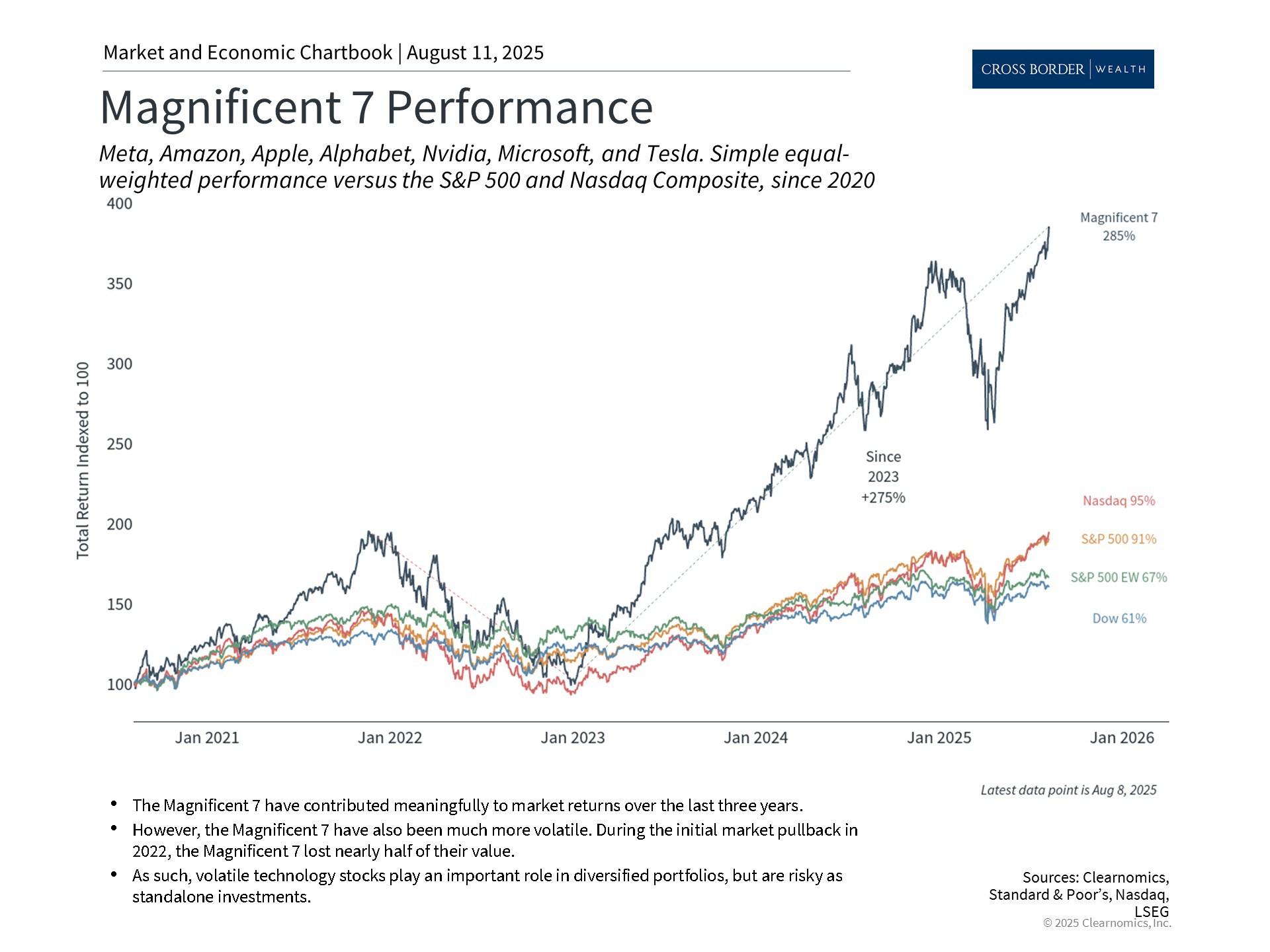 Clearnomics_Chartbook-Andoni_Yturralde_2025-08-11_22-50-35_265147582967_Page_3