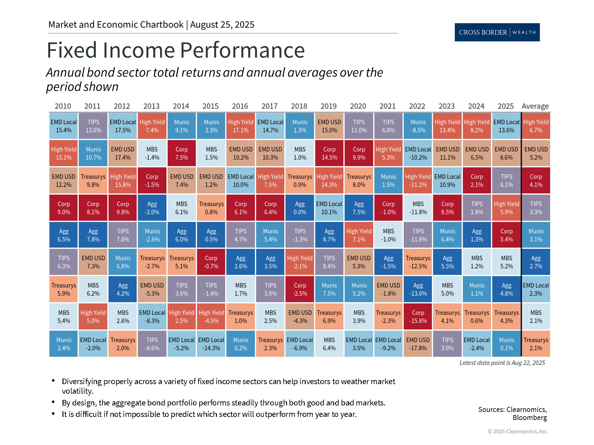 Clearnomics_Chartbook-Andoni_Yturralde_2025-08-25_22-38-42_586251887870_Page_4