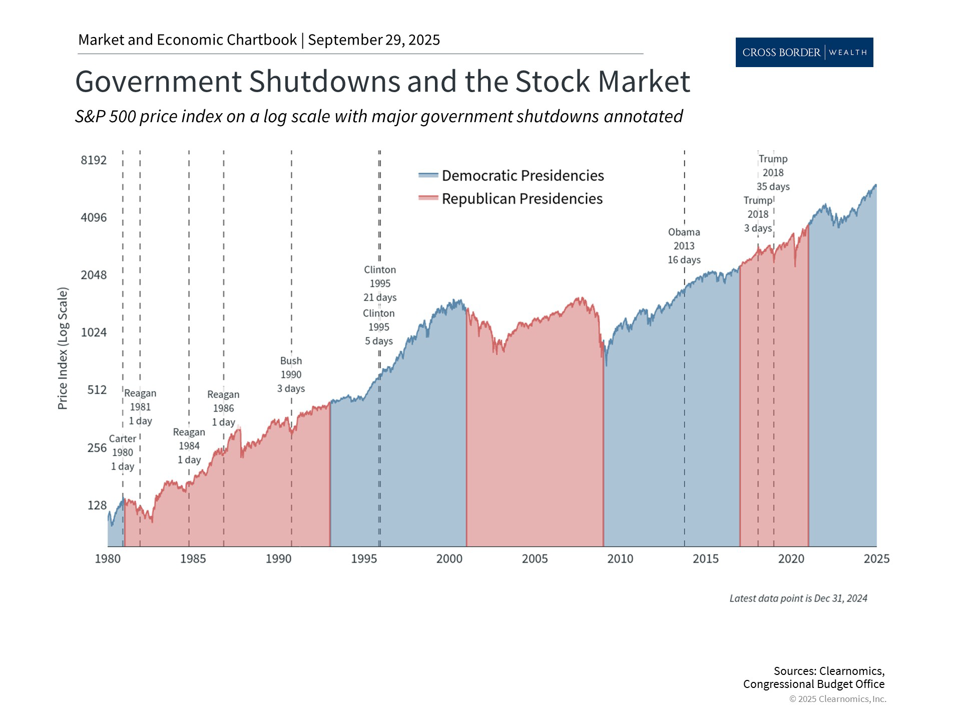 Clearnomics_Chartbook-Andoni_Yturralde_2025-09-30_00-02-31_705191467480_Page_2