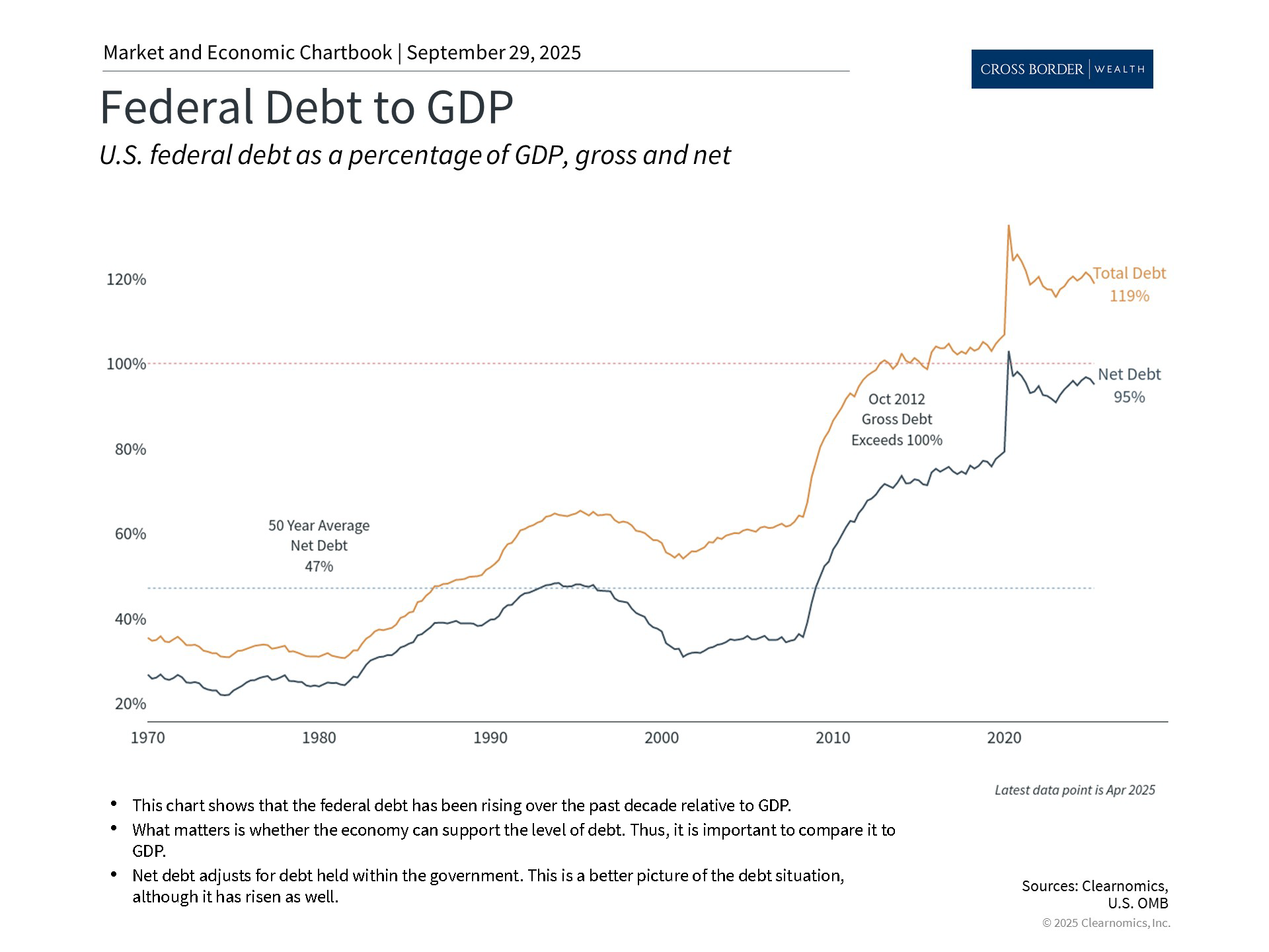 Clearnomics_Chartbook-Andoni_Yturralde_2025-09-30_00-02-31_705191467480_Page_3