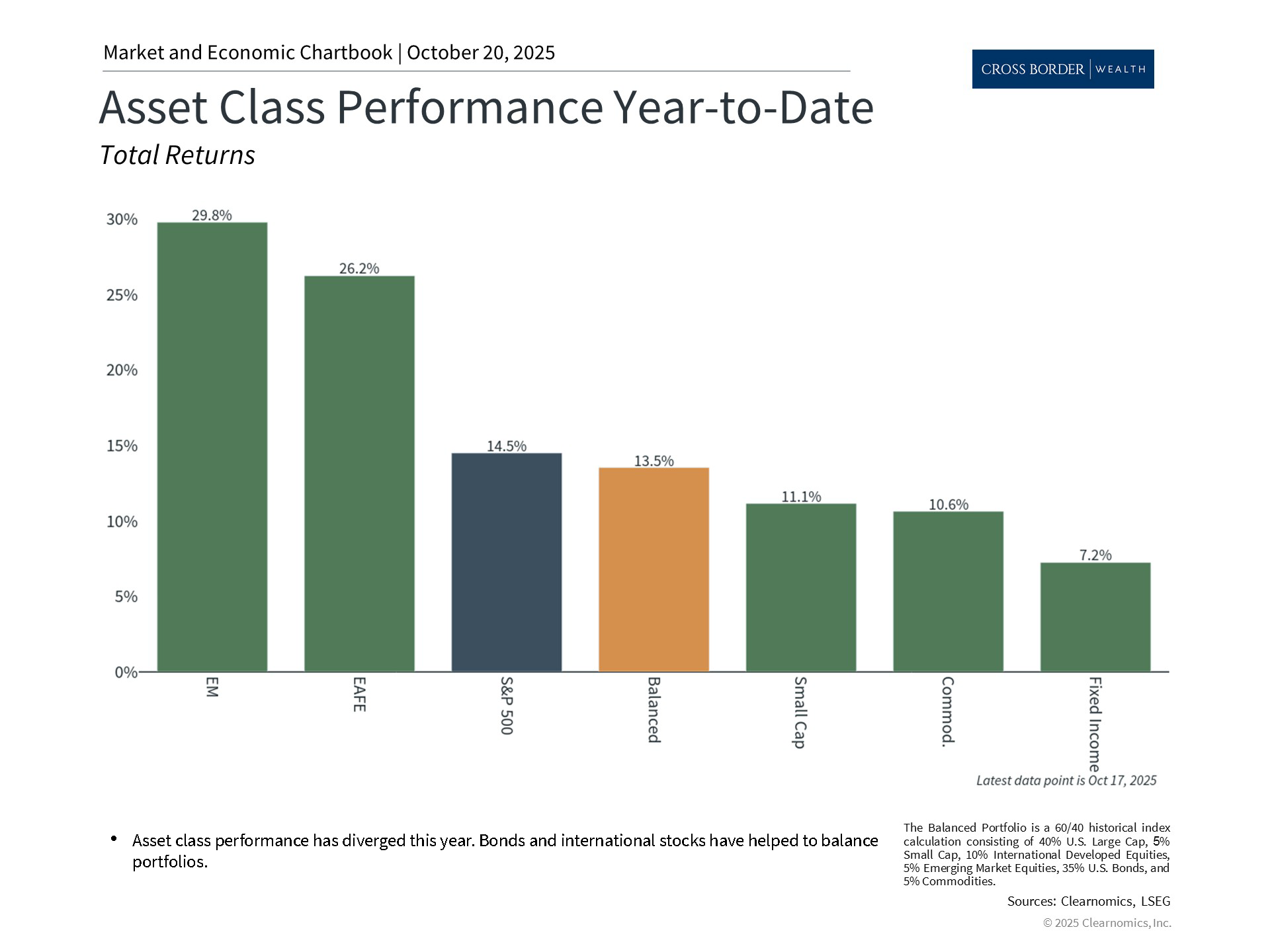 Clearnomics_Chartbook-Andoni_Yturralde_2025-10-20_22-34-53_23584699784_Page_4