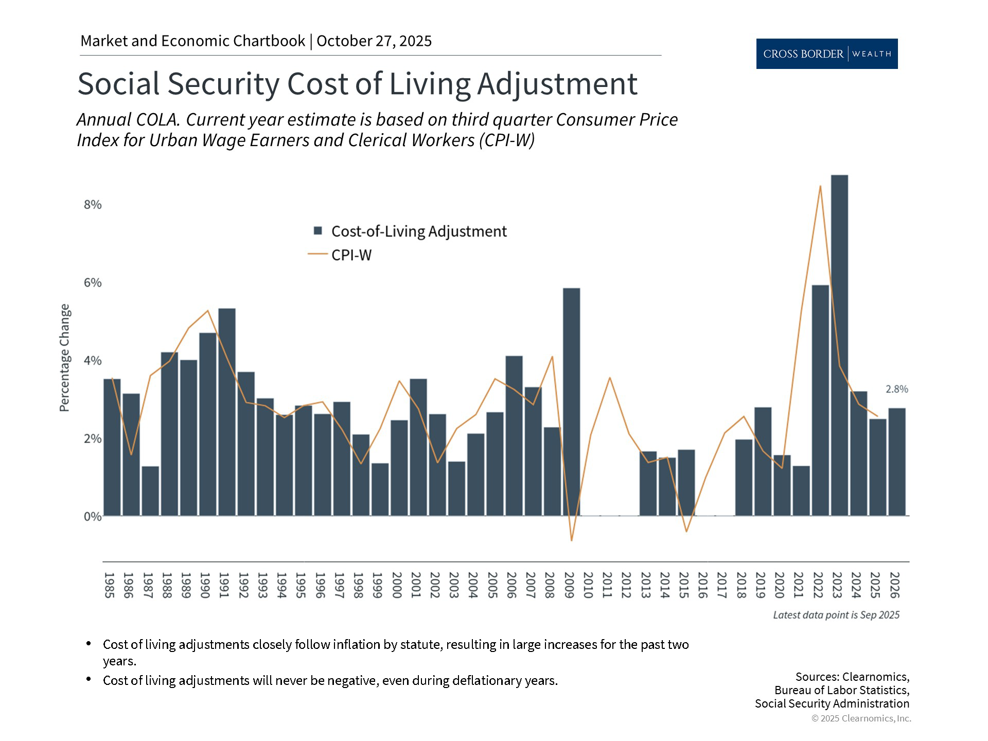 Clearnomics_Chartbook-Andoni_Yturralde_2025-10-27_21-27-44_812412044330_Page_2