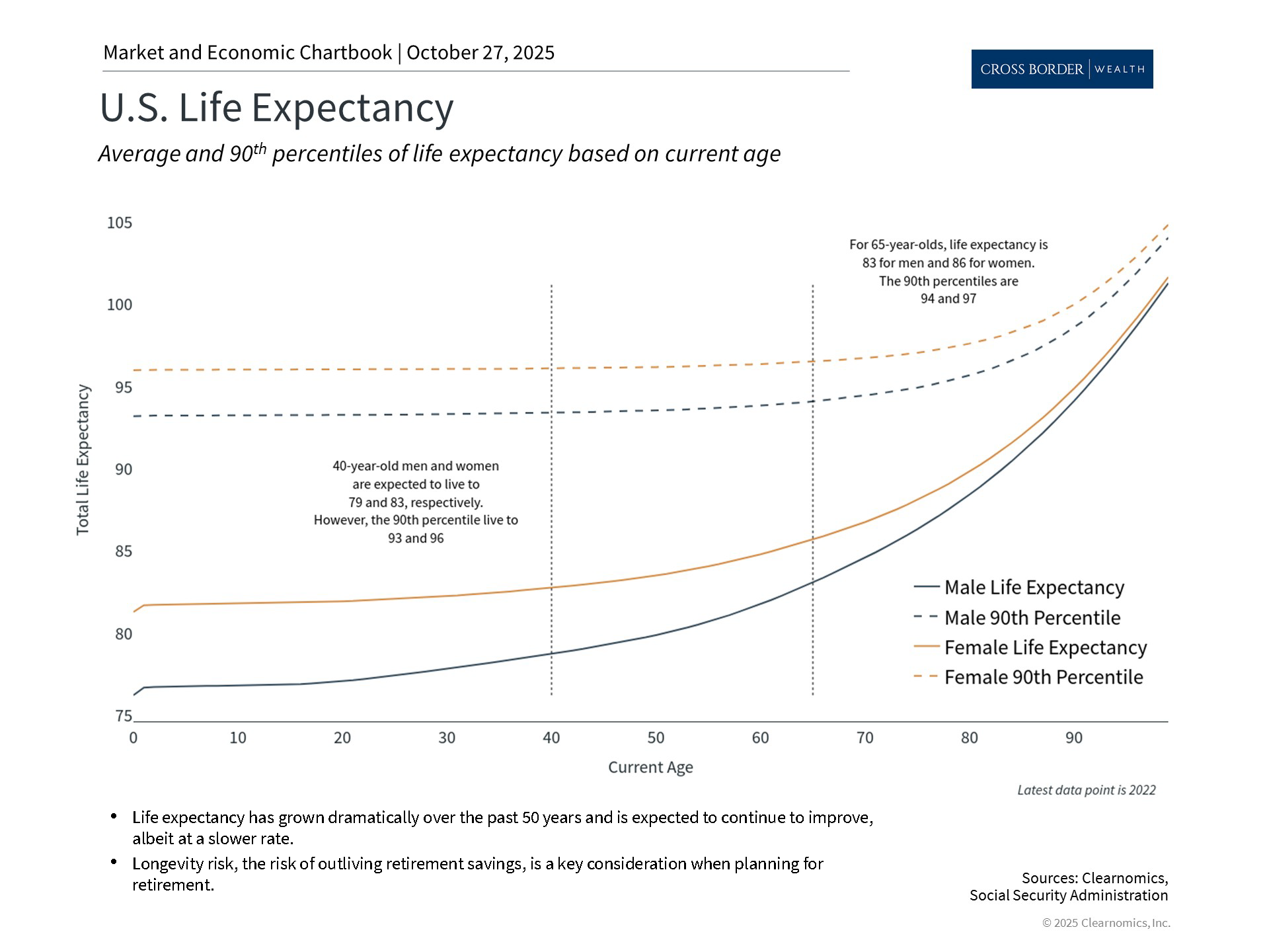 Clearnomics_Chartbook-Andoni_Yturralde_2025-10-27_21-27-44_812412044330_Page_3
