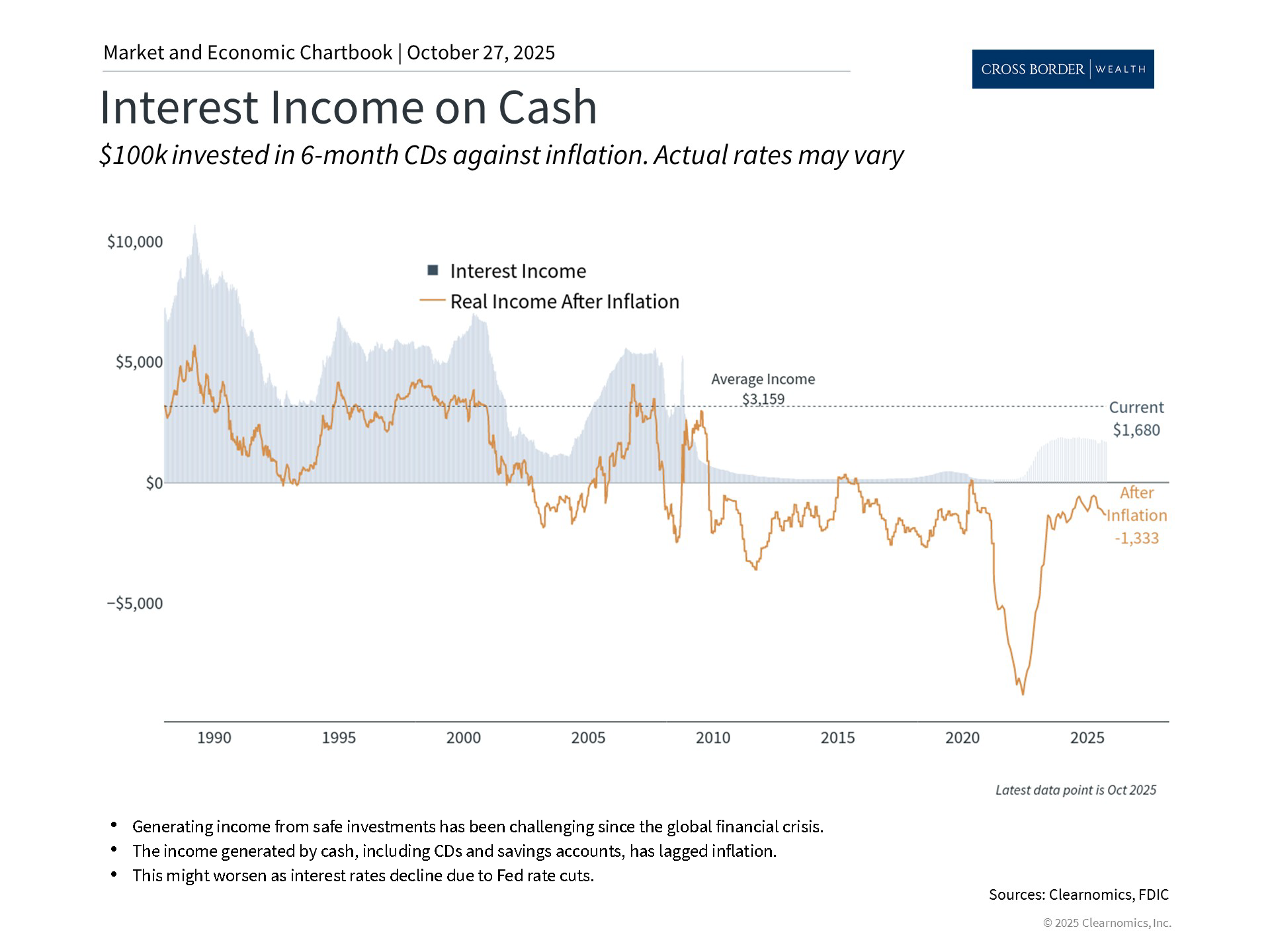 Clearnomics_Chartbook-Andoni_Yturralde_2025-10-27_21-27-44_812412044330_Page_4