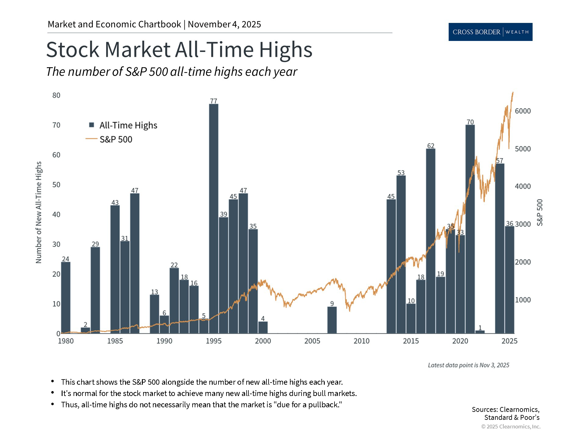 Clearnomics_Chartbook-Andoni_Yturralde_2025-11-04_22-07-17_932954821304_Page_2