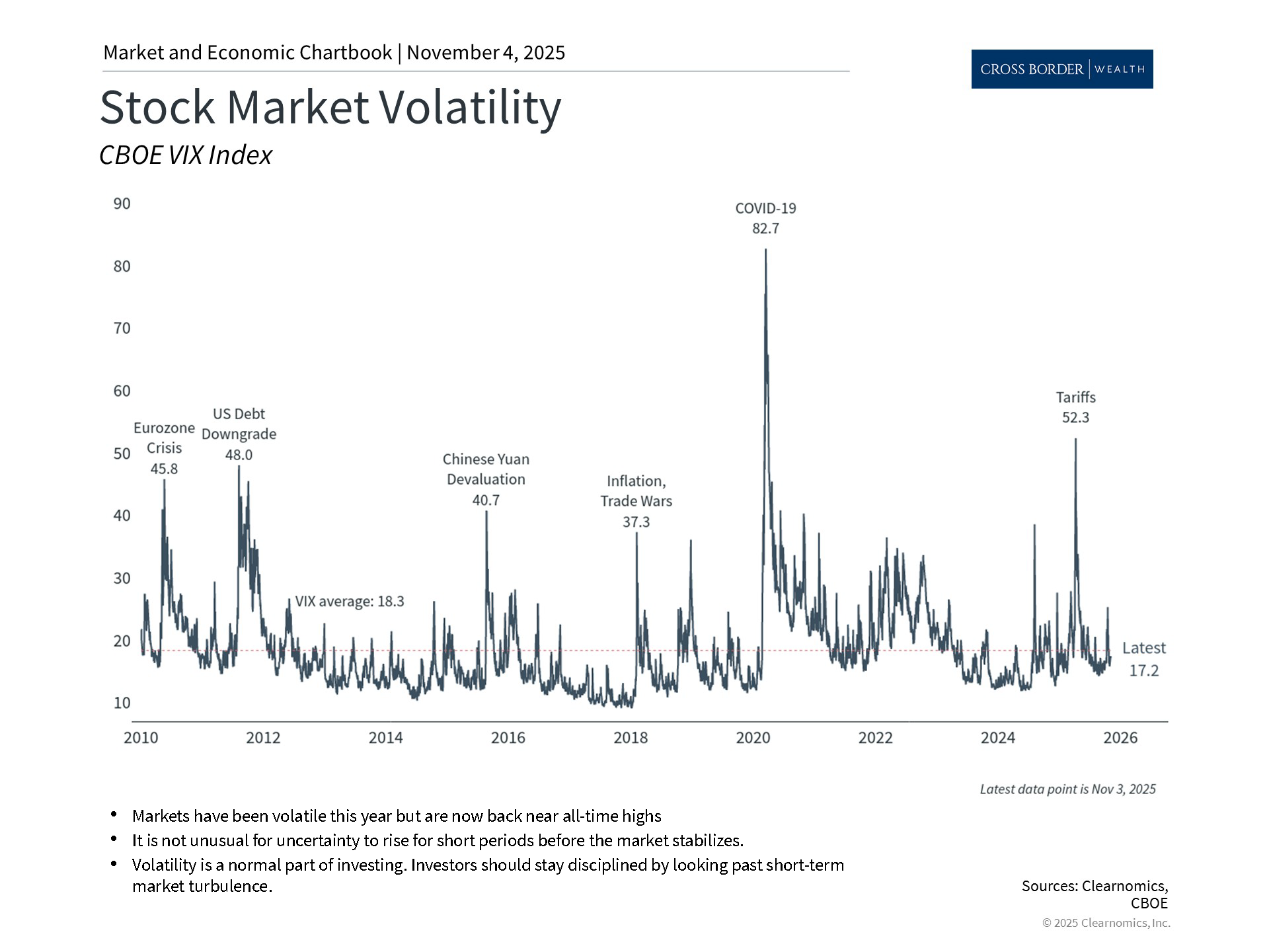 Clearnomics_Chartbook-Andoni_Yturralde_2025-11-04_22-07-17_932954821304_Page_3